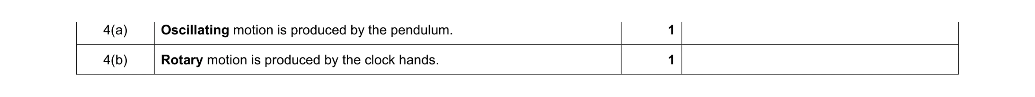 Mark scheme for question 98