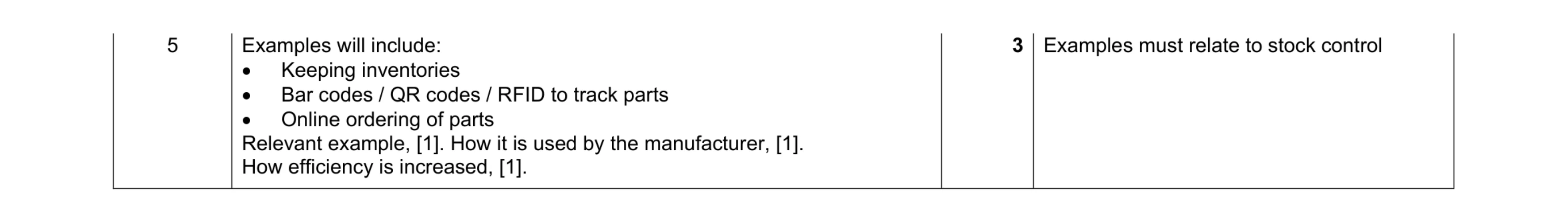 Mark scheme for question 29