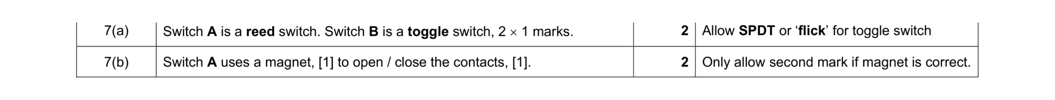 Mark scheme for question 101