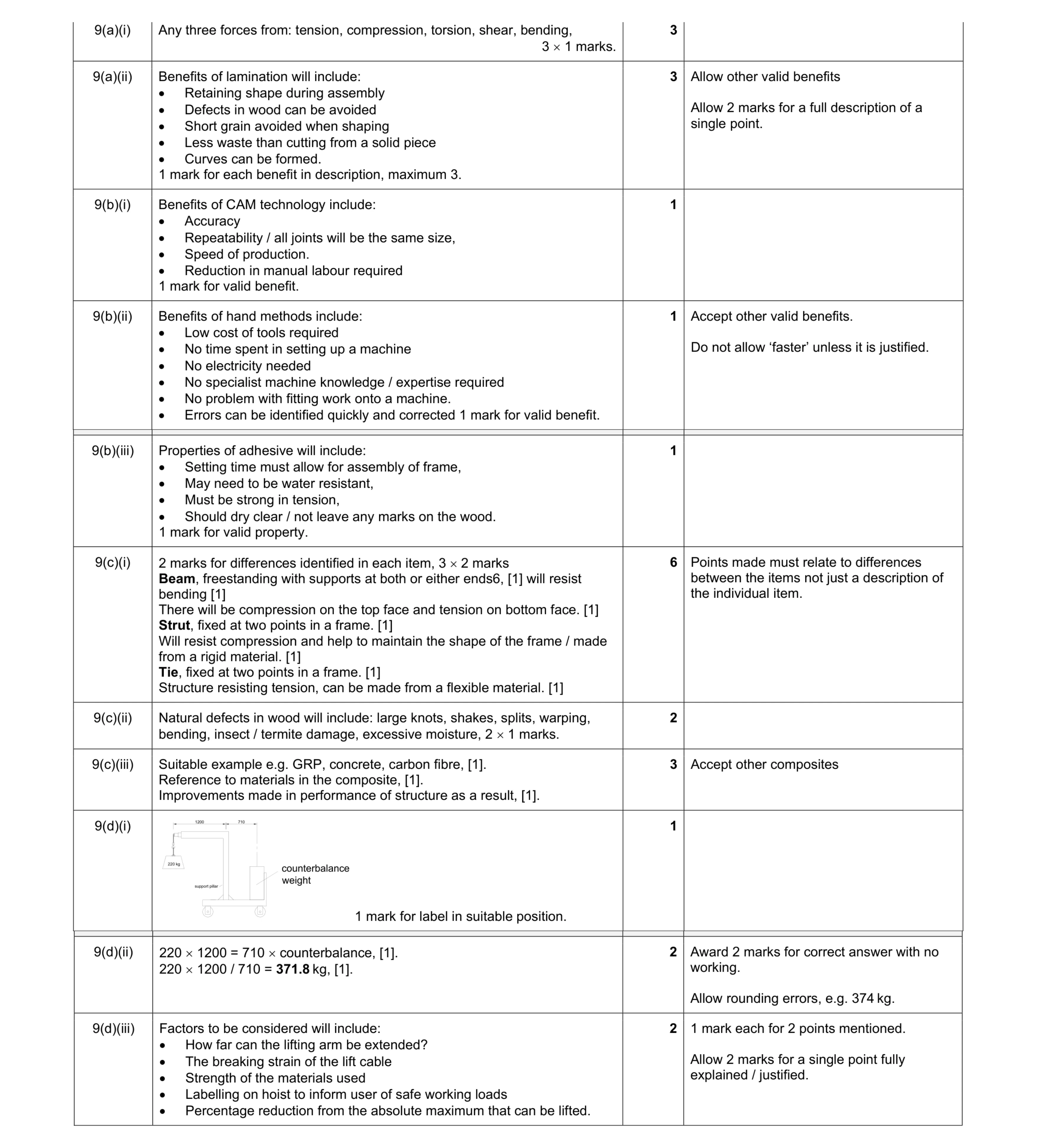 Mark scheme for question 93