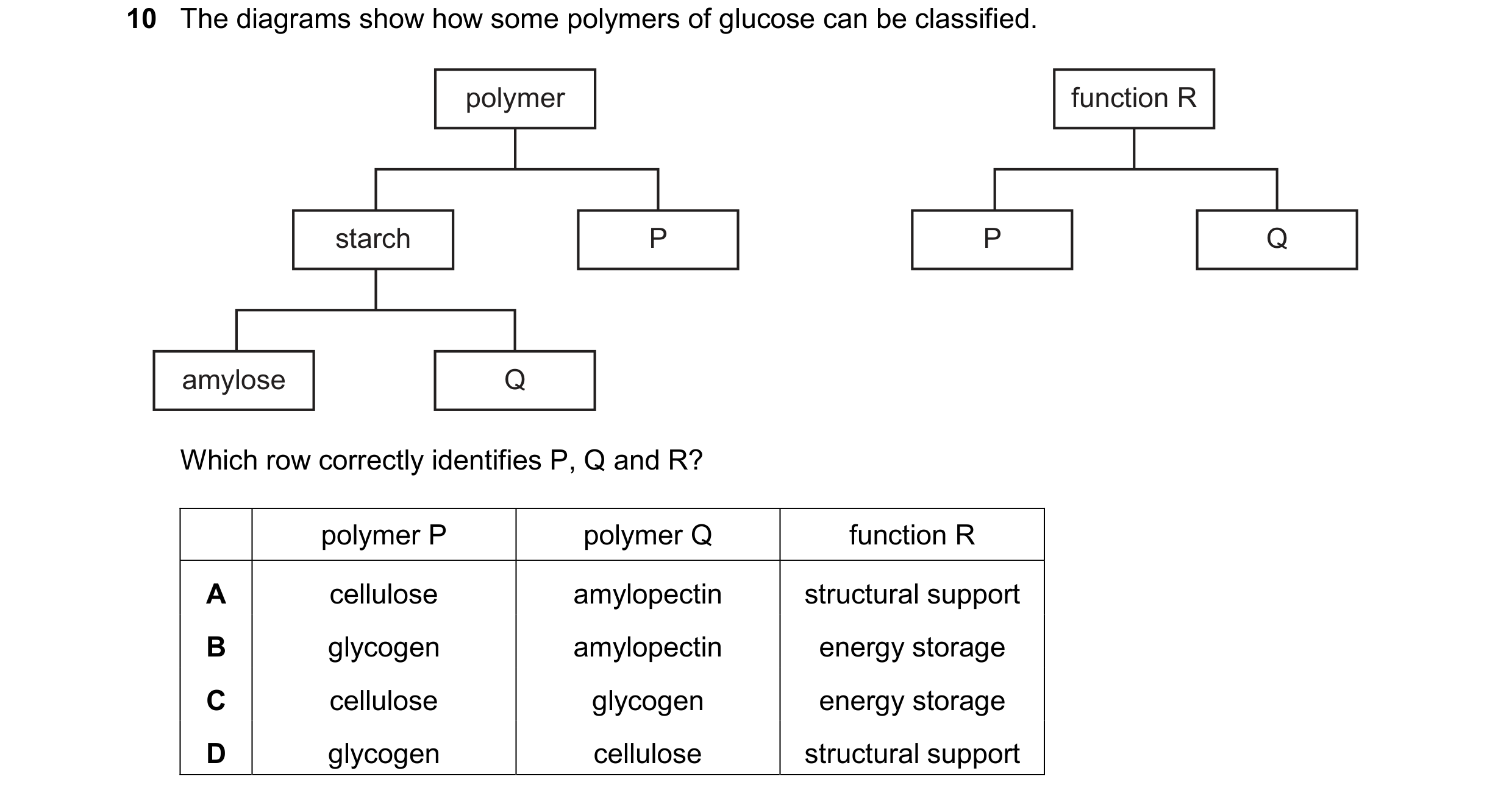 Question 348: The diagrams show how some polymers of glucose can be classified. polymer function R starch P P Q amylose Q Which row correctly identifies …
