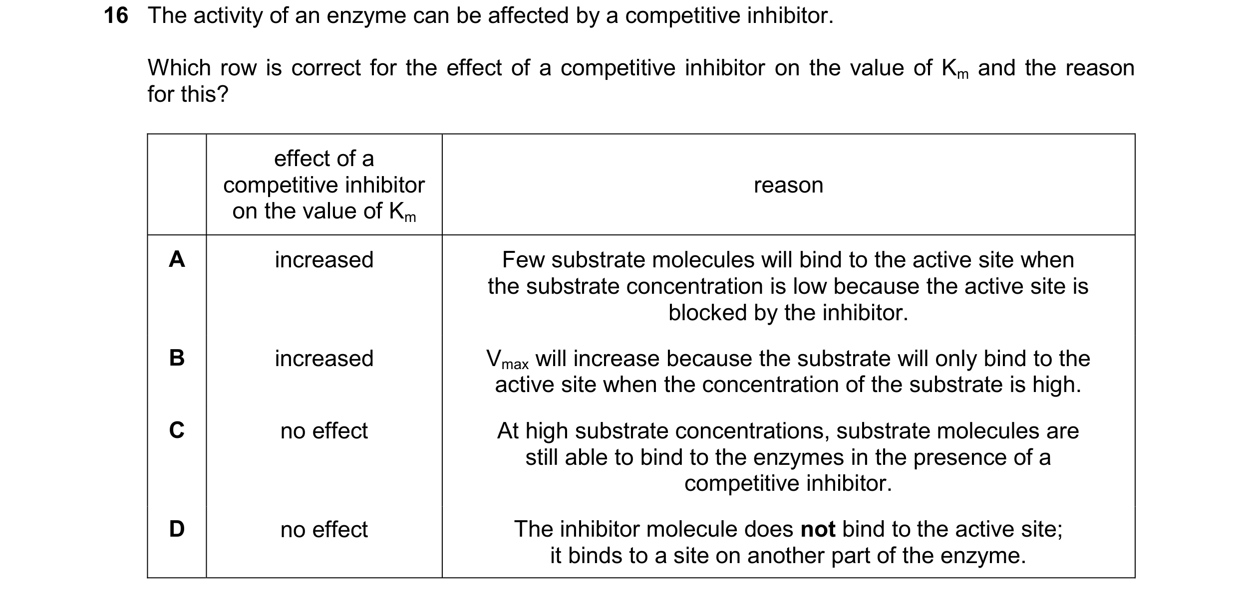 Question 174: The activity of an enzyme can be affected by a competitive inhibitor. Which row is correct for the effect of a competitive inhibitor on the…