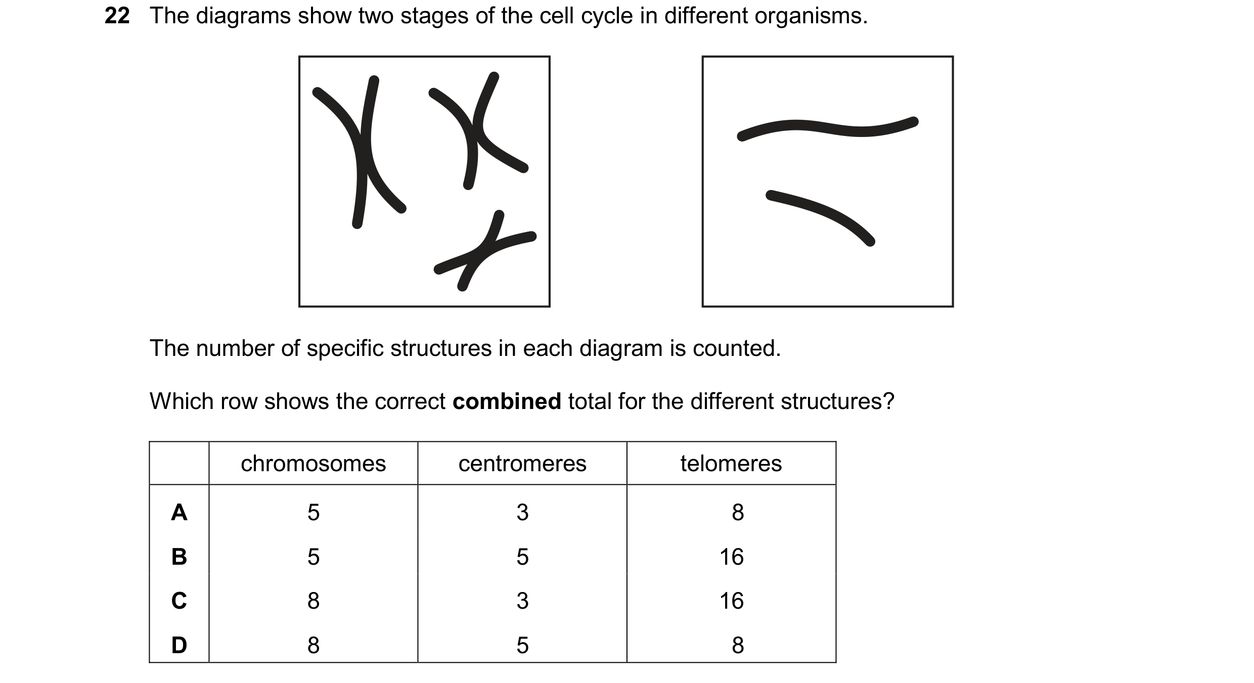 Question 131: The diagrams show two stages of the cell cycle in different organisms. The number of specific structures in each diagram is counted. Which …