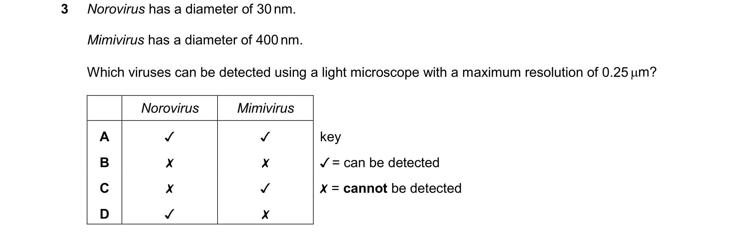 Question 192: Norovirus has a diameter of 30 nm.
Mimivirus has a diameter of 400 nm.
Which viruses can be detected using a light microscope with a maximu…