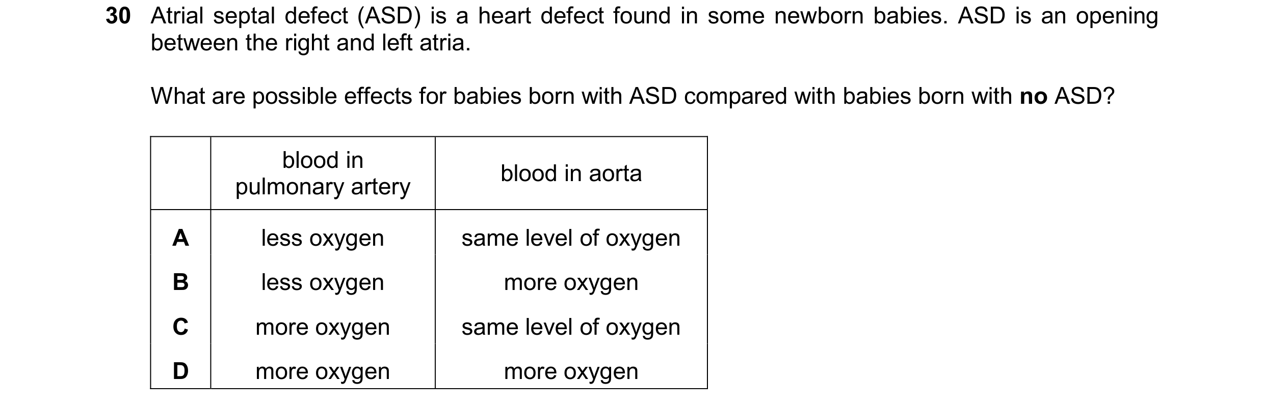 Question 155: Atrial septal defect (ASD) is a heart defect found in some newborn babies. ASD is an opening between the right and left atria. What are pos…