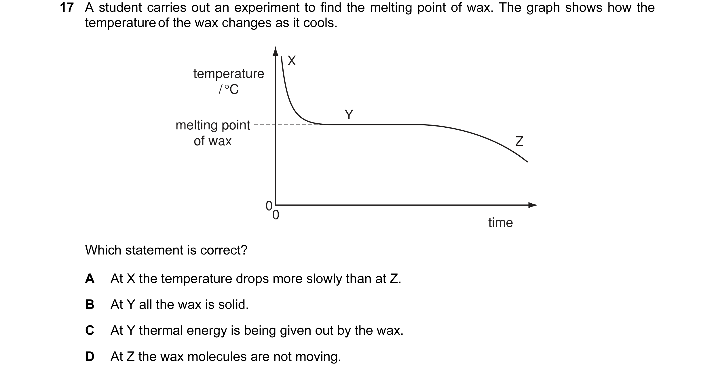 Question 29: A student carries out an experiment to find the melting point of wax. The graph shows how the temperature of the wax changes as it cools. X…