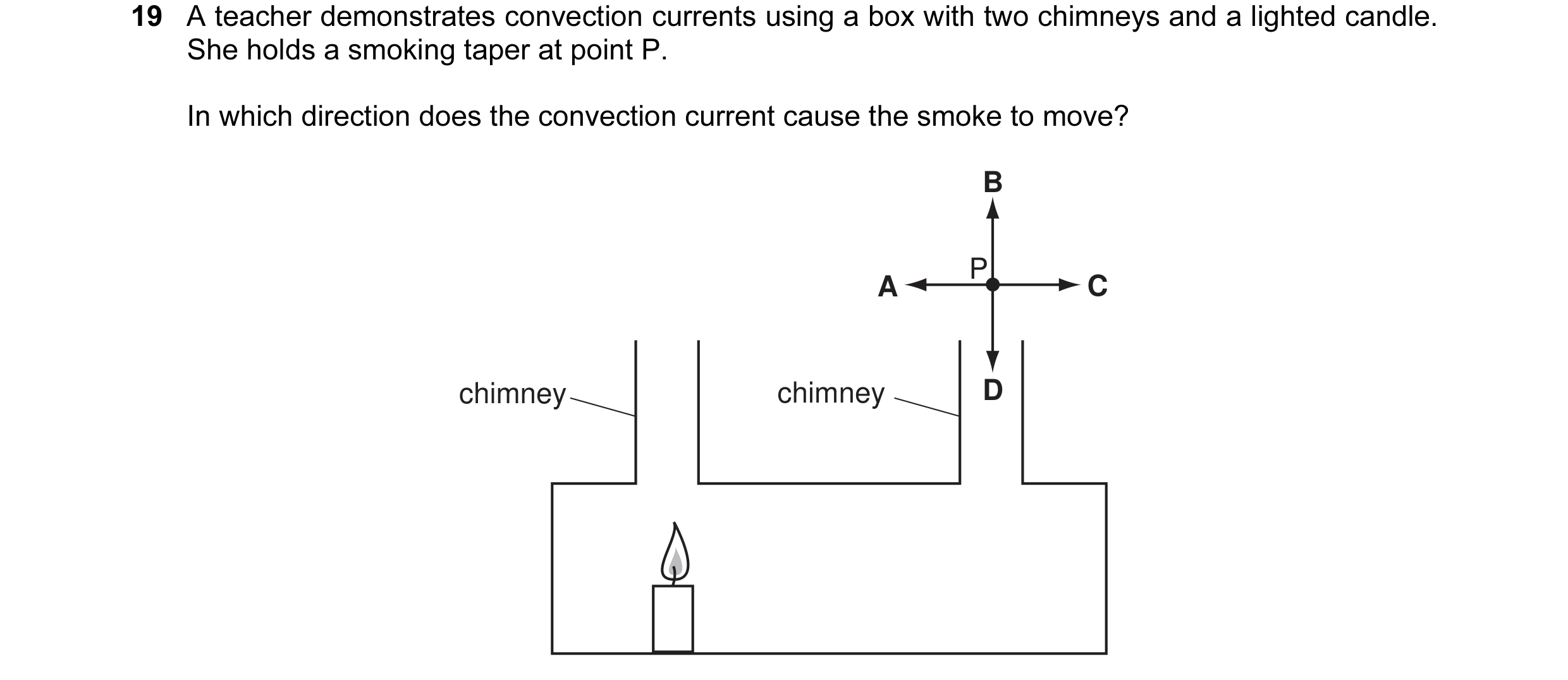 Question 21: A teacher demonstrates convection currents using a box with two chimneys and a lighted candle. She holds a smoking taper at point P. In whi…
