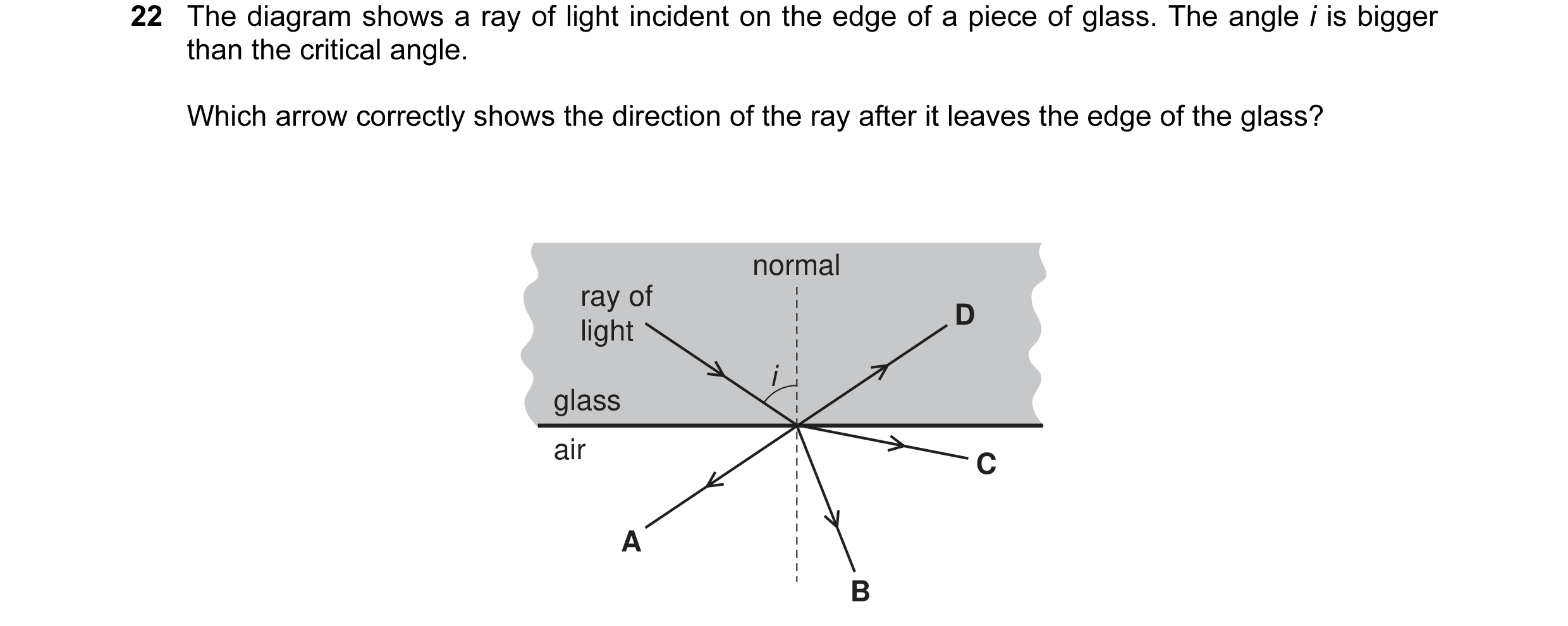 Question 23: The diagram shows a ray of light incident on the edge of a piece of glass. The angle i is bigger than the critical angle. Which arrow corre…