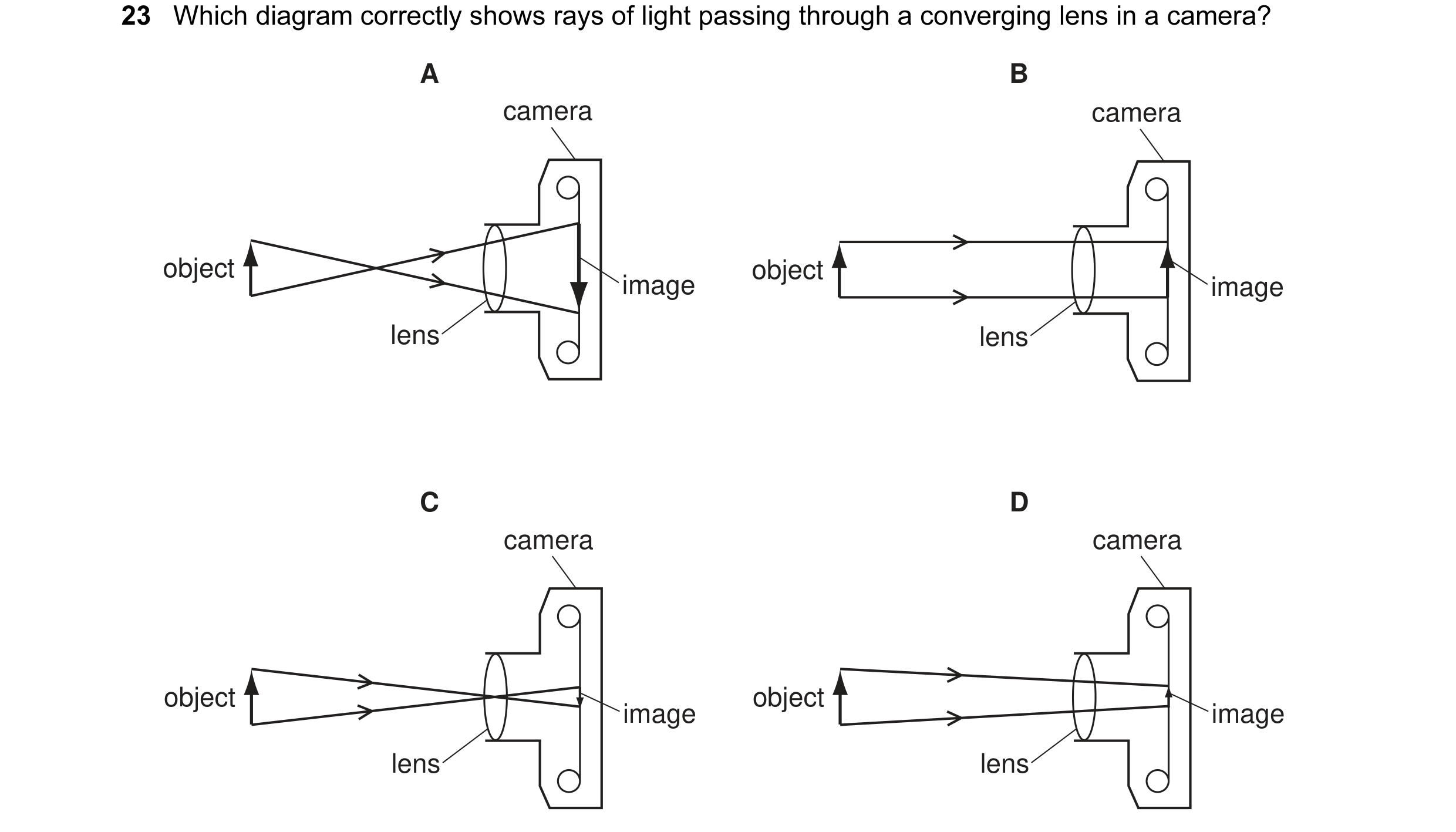 Question 24: Which diagram correctly shows rays of light passing through a converging lens in a camera? A B camera camera object object image image lens…