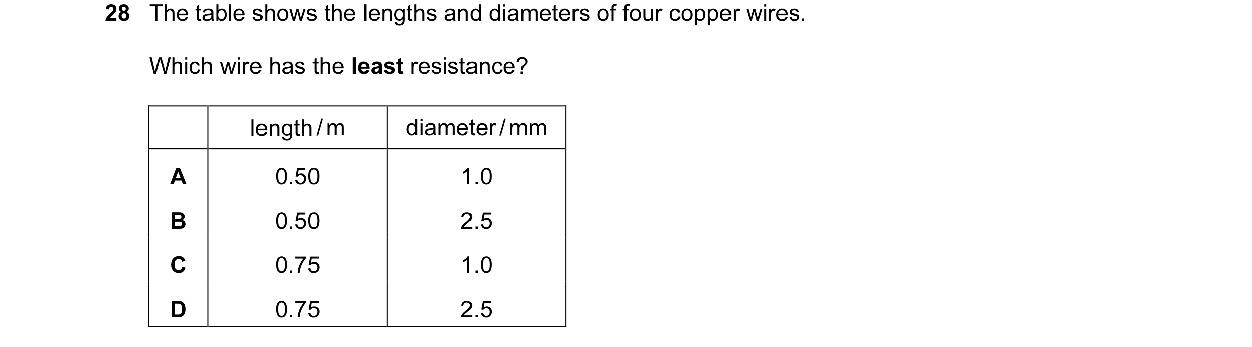 Question 42: The table shows the lengths and diameters of four copper wires. Which wire has the least resistance? length / m diameter / mm A 0.50 1.0 B …