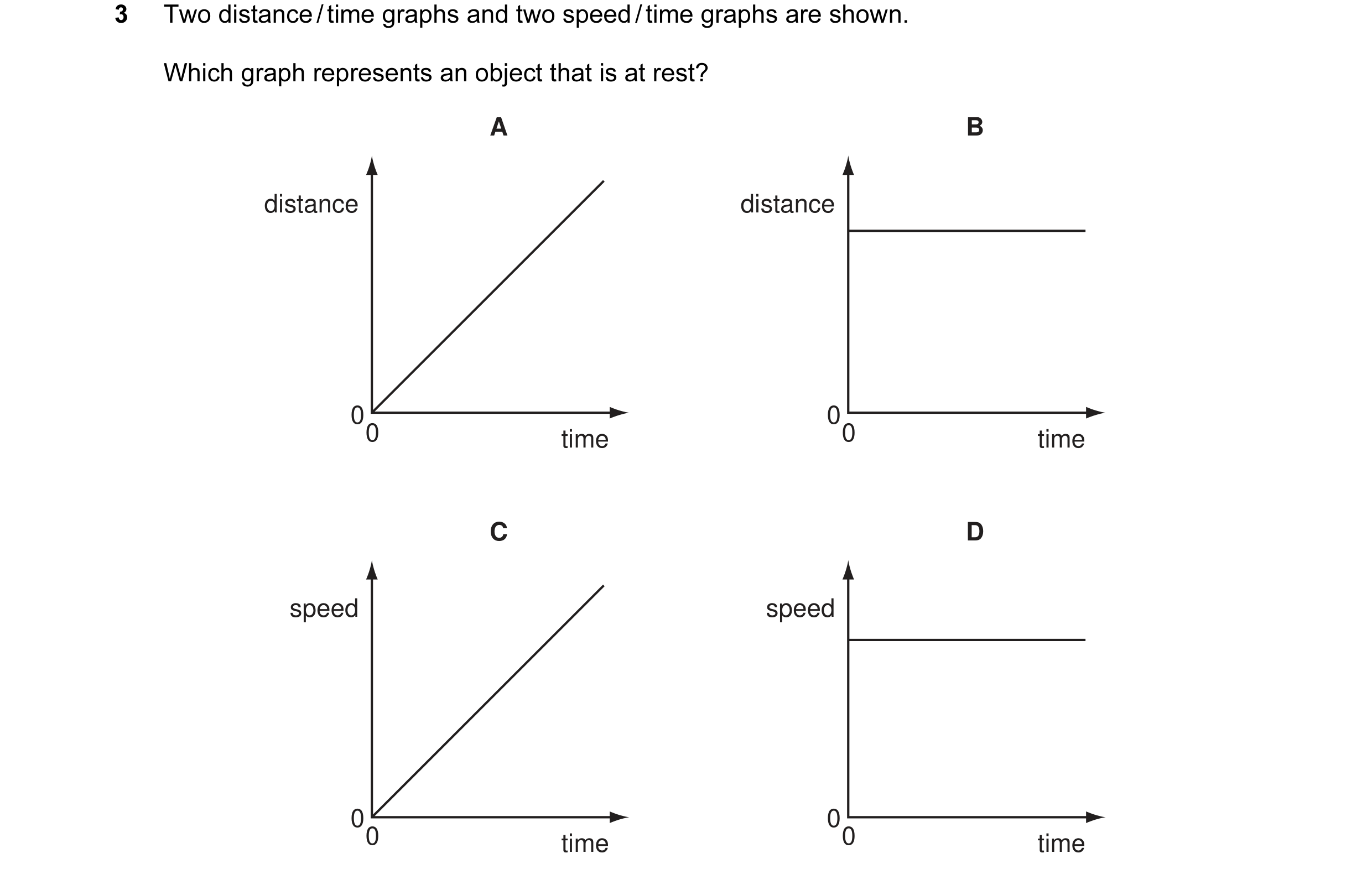 Question 27: Two distance / time graphs and two speed / time graphs are shown. Which graph represents an object that is at rest? A B distance distance 0…