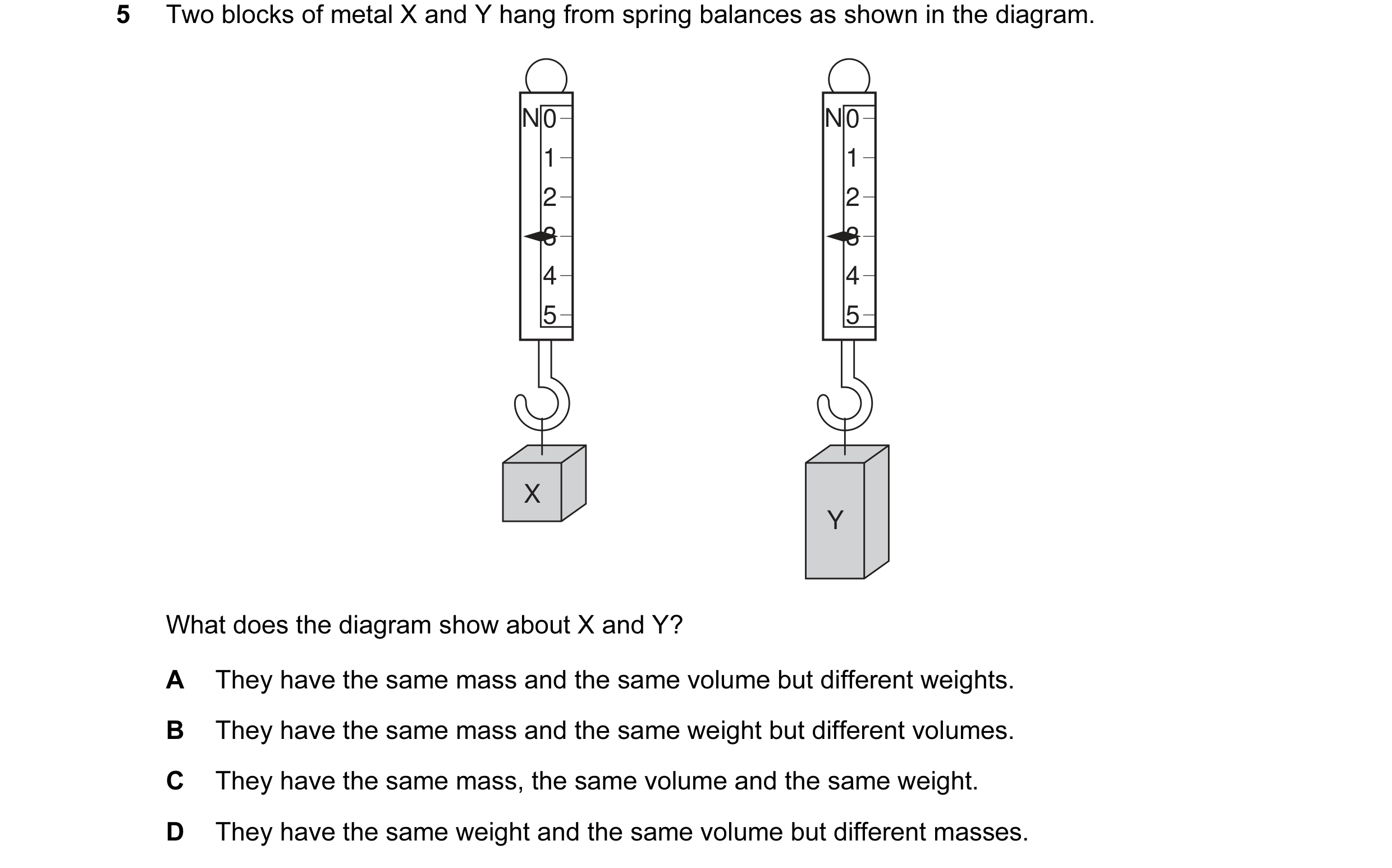 Question 22: Two blocks of metal X and Y hang from spring balances as shown in the diagram. N 0 N 0 1 1 2 2 3 3 4 4 5 5 X Y What does the diagram show a…
