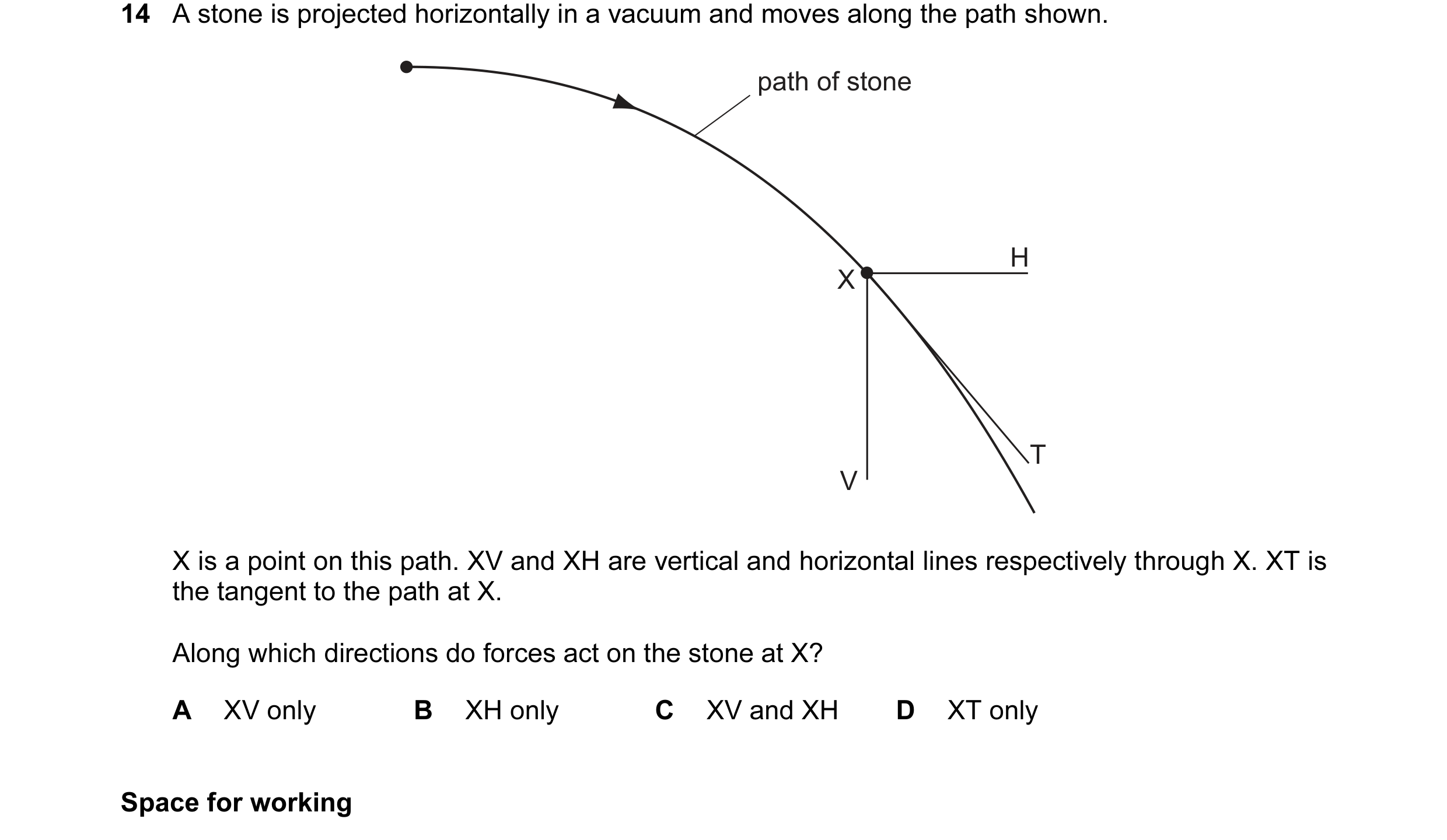 Question 15: A stone is projected horizontally in a vacuum and moves along the path shown. path of stone H X T V X is a point on this path. XV and XH ar…