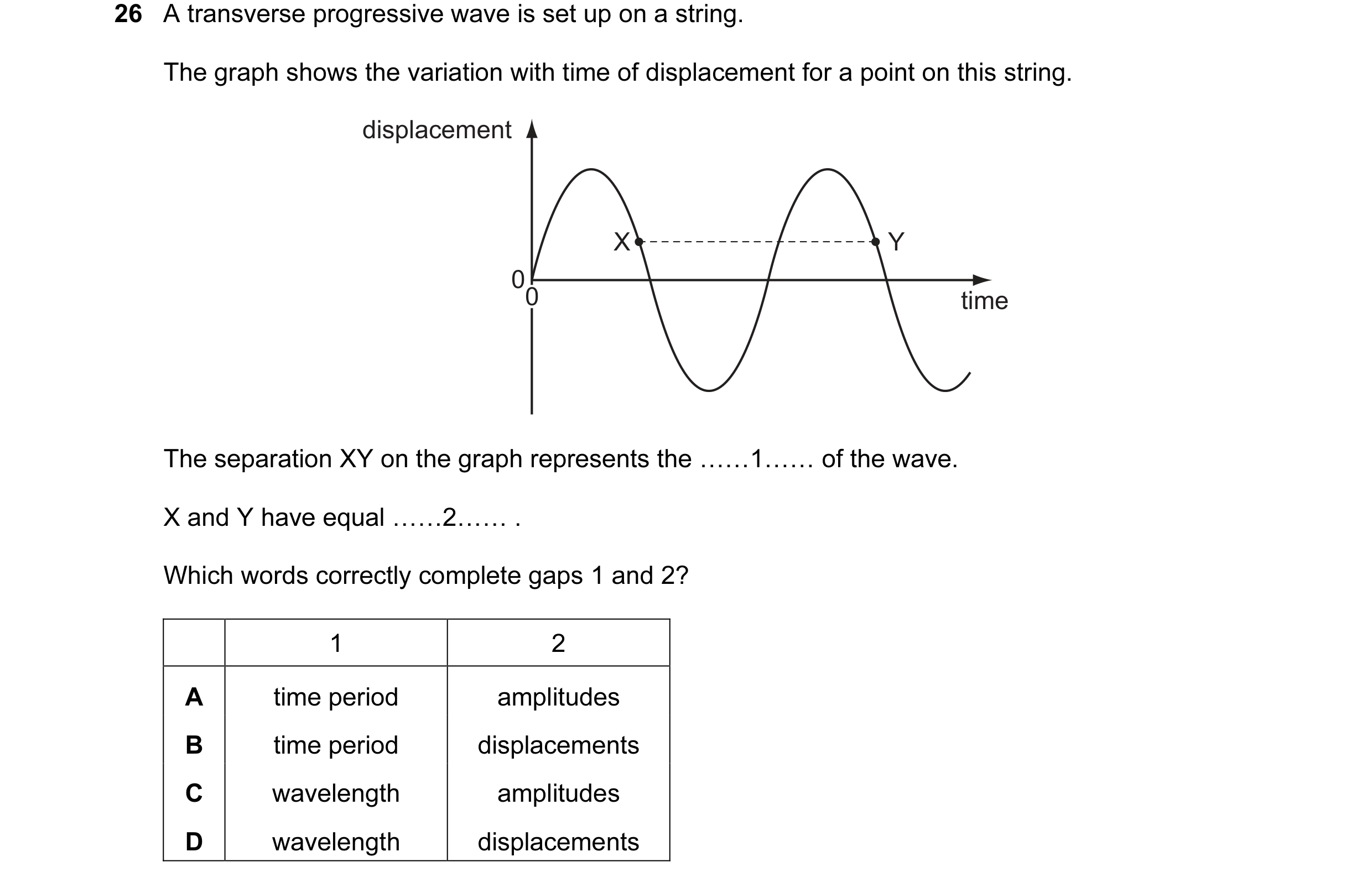 Question 26: A transverse progressive wave is set up on a string. The graph shows the variation with time of displacement for a point on this string. di…