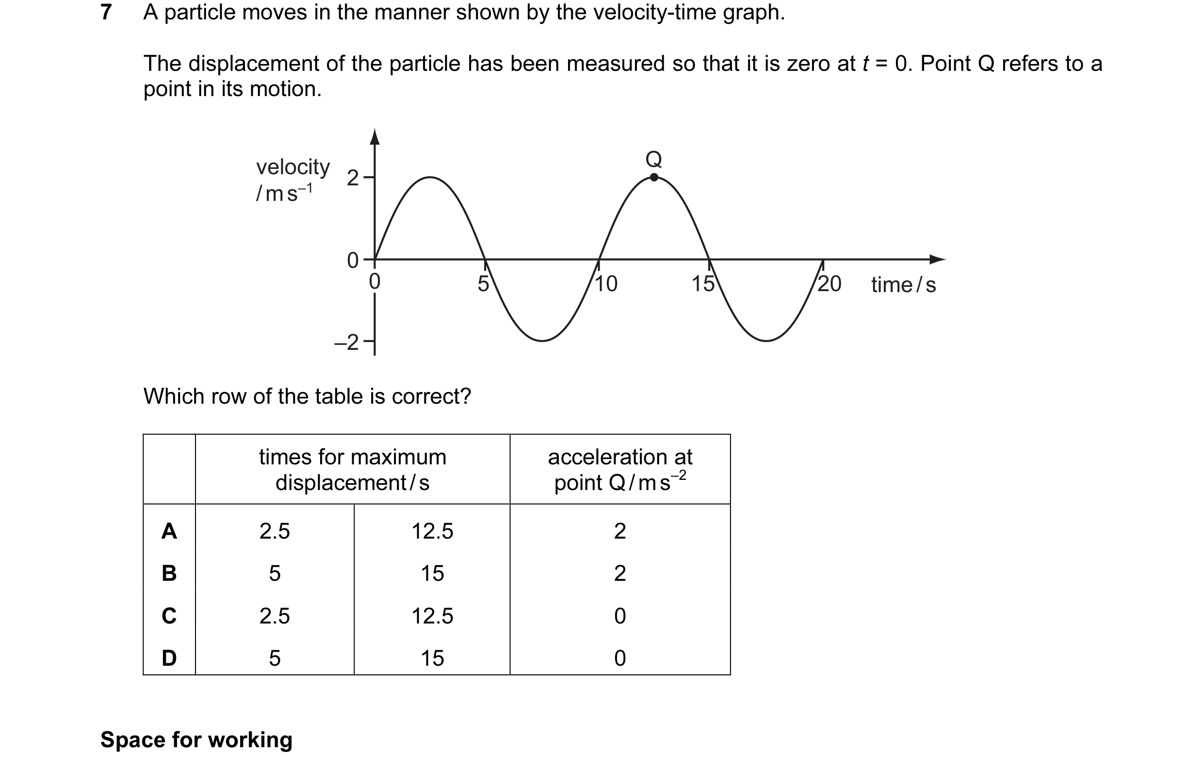 Question 35: A particle moves in the manner shown by the velocity-time graph. The displacement of the particle has been measured so that it is zero at t…