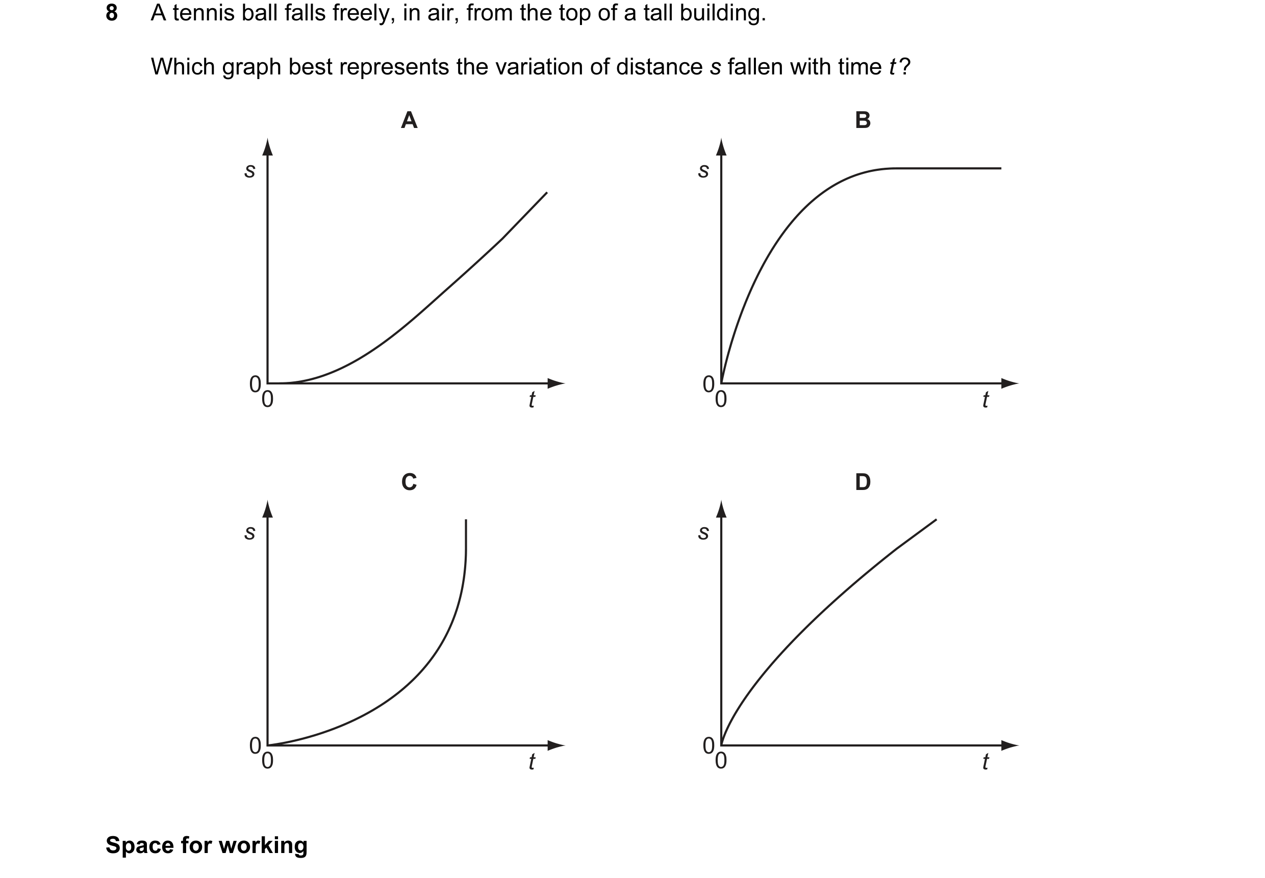 Question 36: A tennis ball falls freely, in air, from the top of a tall building. Which graph best represents the variation of distance s fallen with ti…