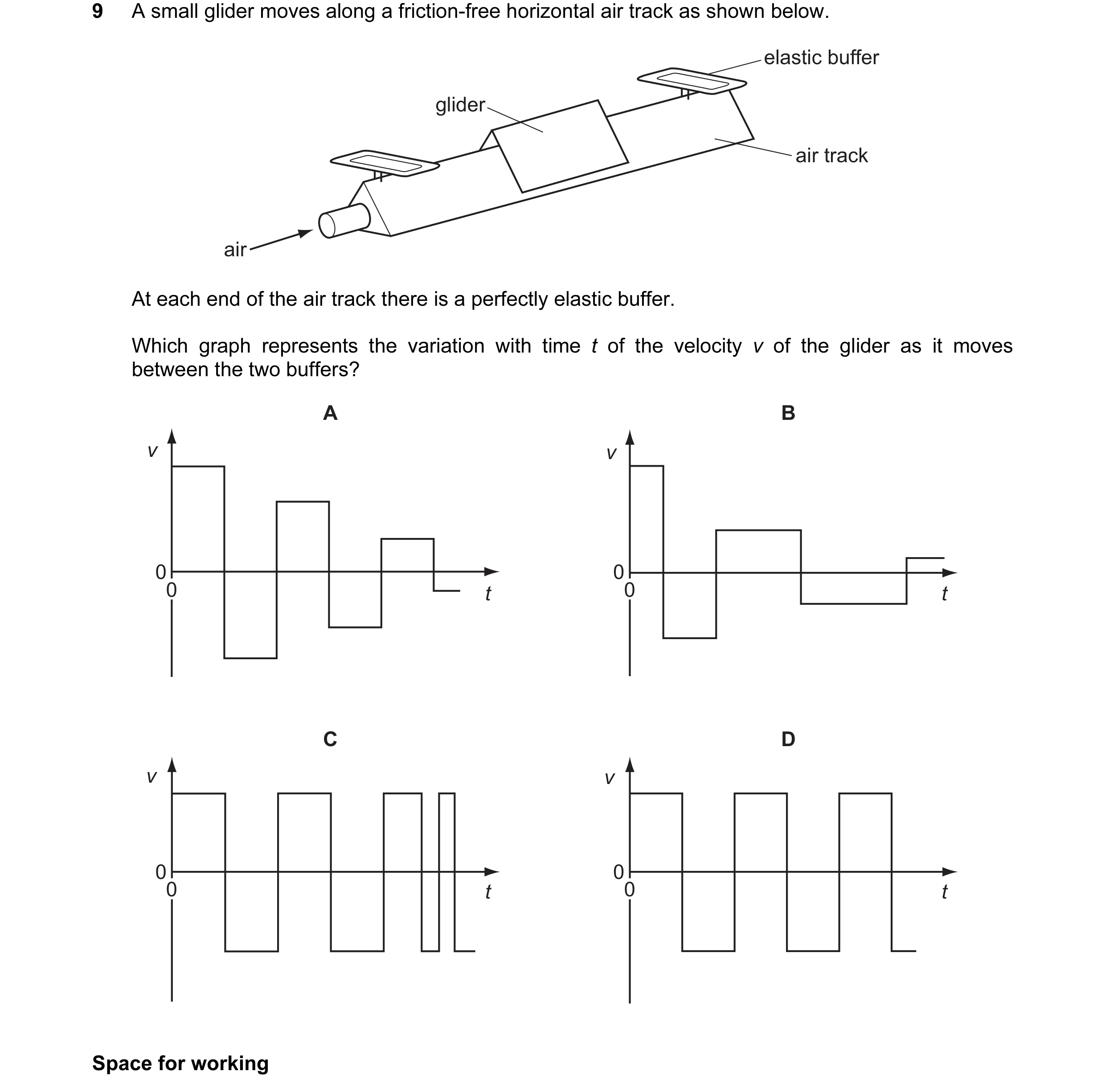 Question 37: A small glider moves along a friction-free horizontal air track as shown below. elastic buffer glider air track air At each end of the air …