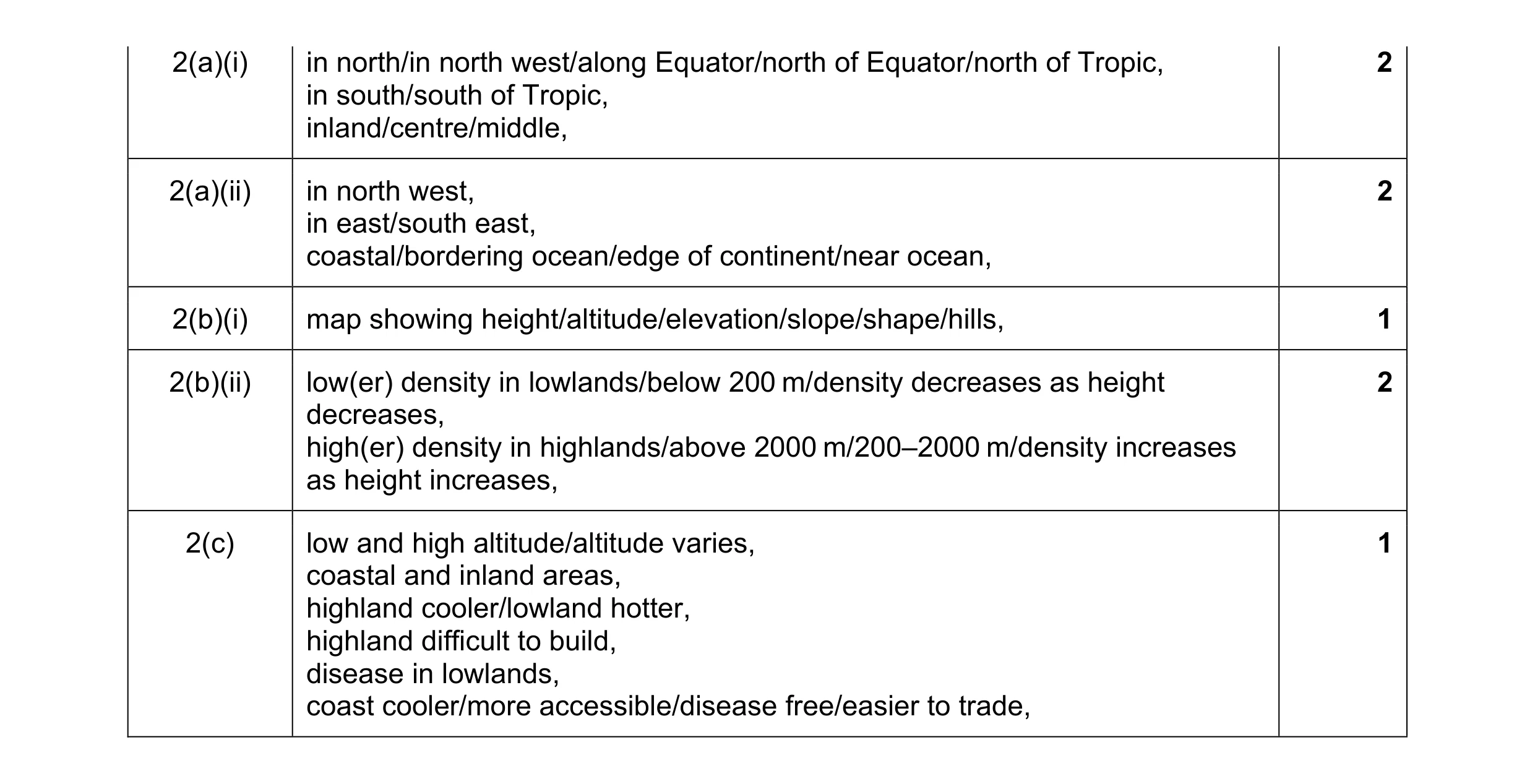 Mark scheme for question 17