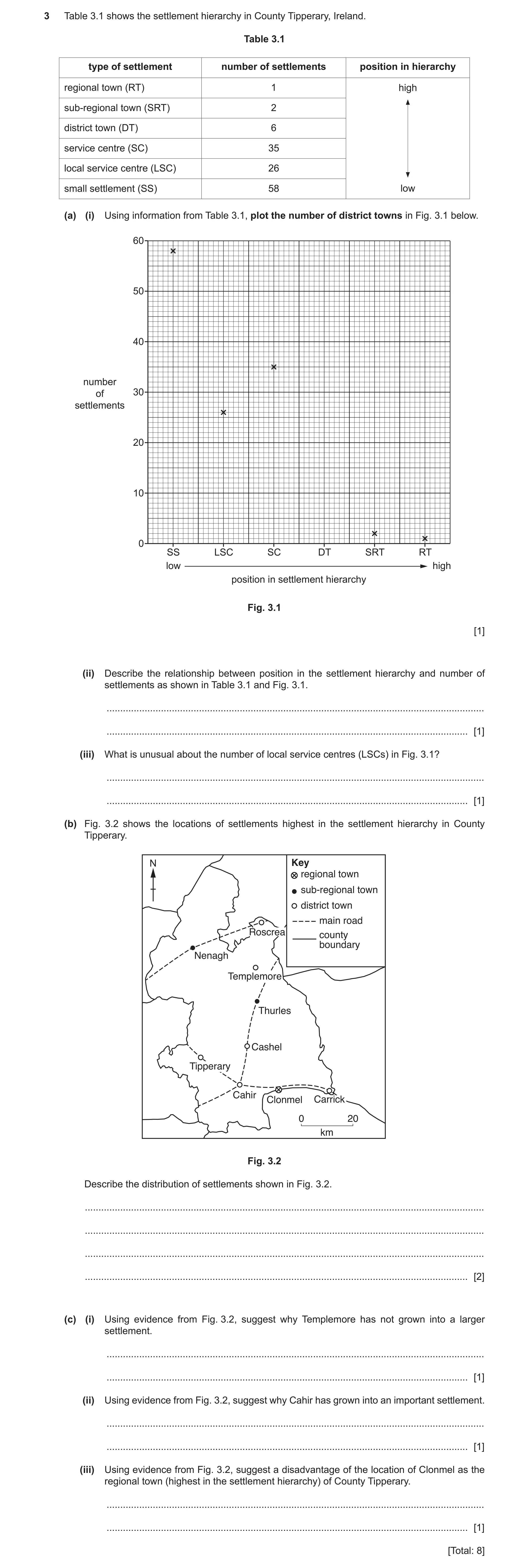 Question 40: Table 3.1 shows the settlement hierarchy in County Tipperary, Ireland. Table 3.1 type of settlement number of settlements position in hiera…
