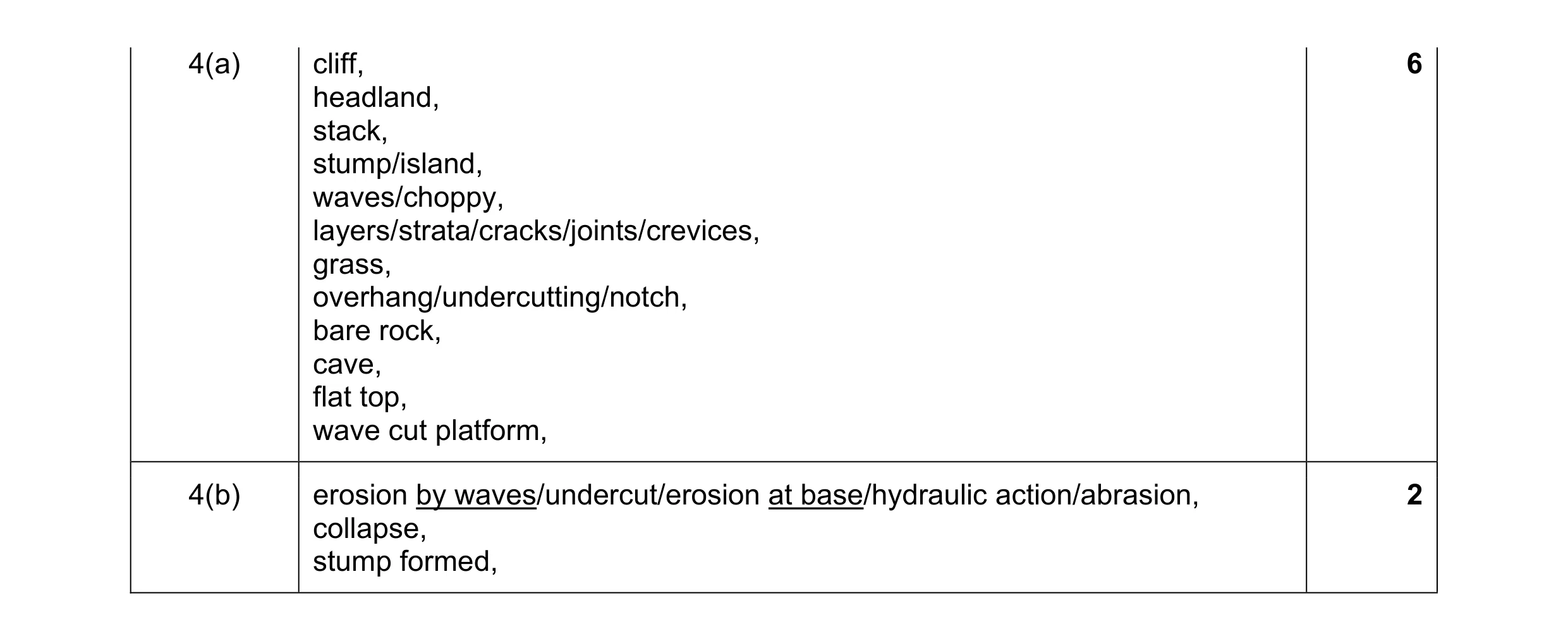 Mark scheme for question 13