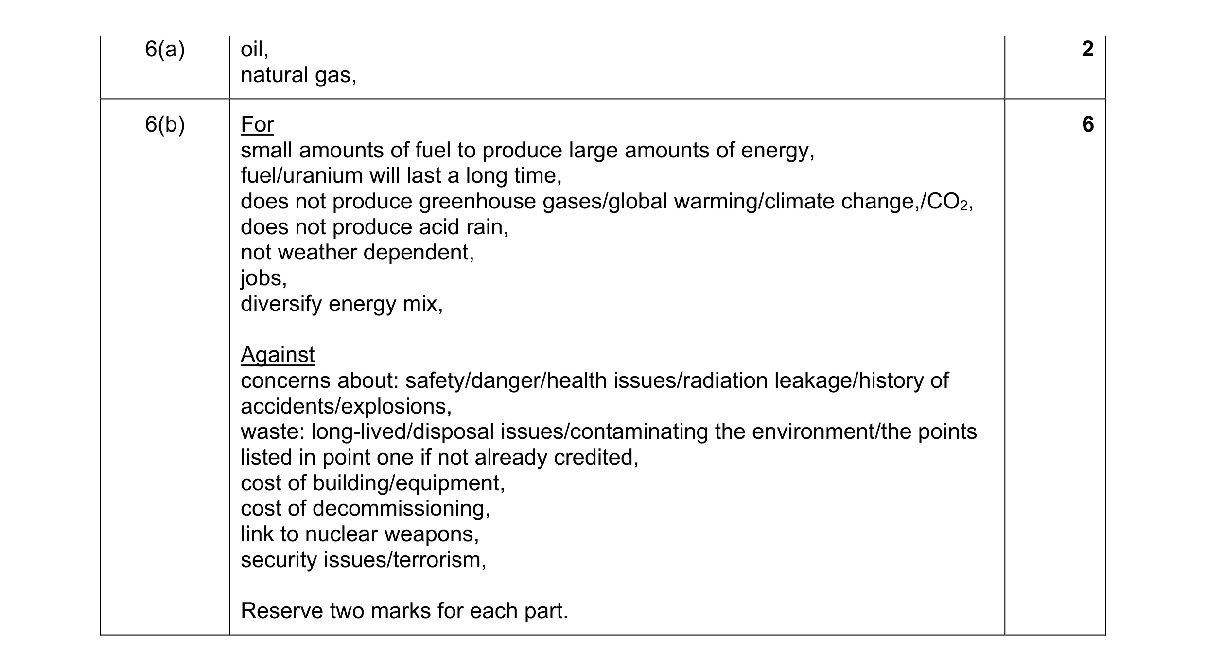 Mark scheme for question 10