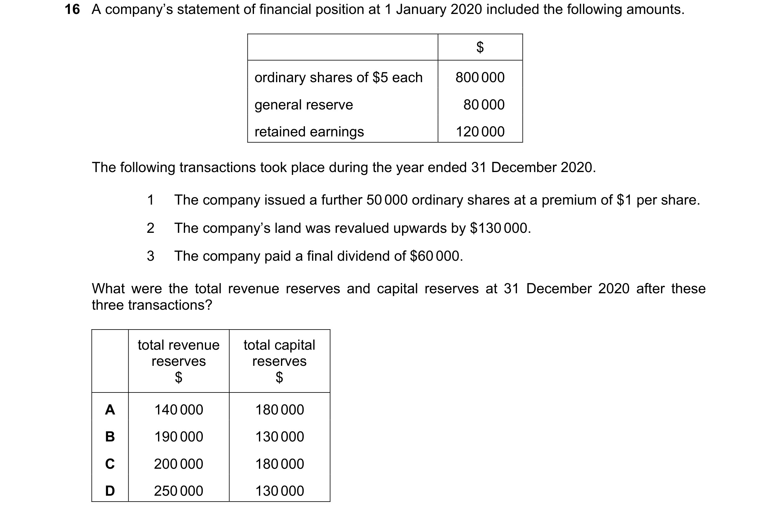 Question 134: A company’s statement of financial position at 1 January 2020 included the following amounts. $ ordinary shares of $5 each 800 000 general …