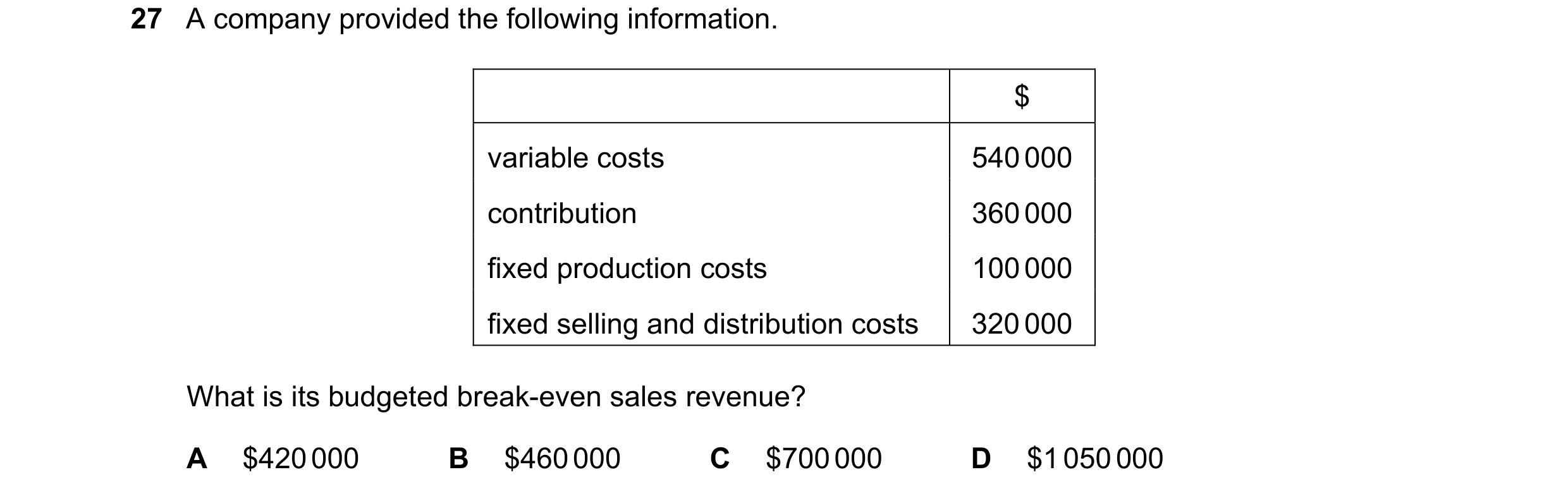 Question 433: A company provided the following information. $ variable costs 540 000 contribution 360 000 fixed production costs 100 000 fixed selling an…