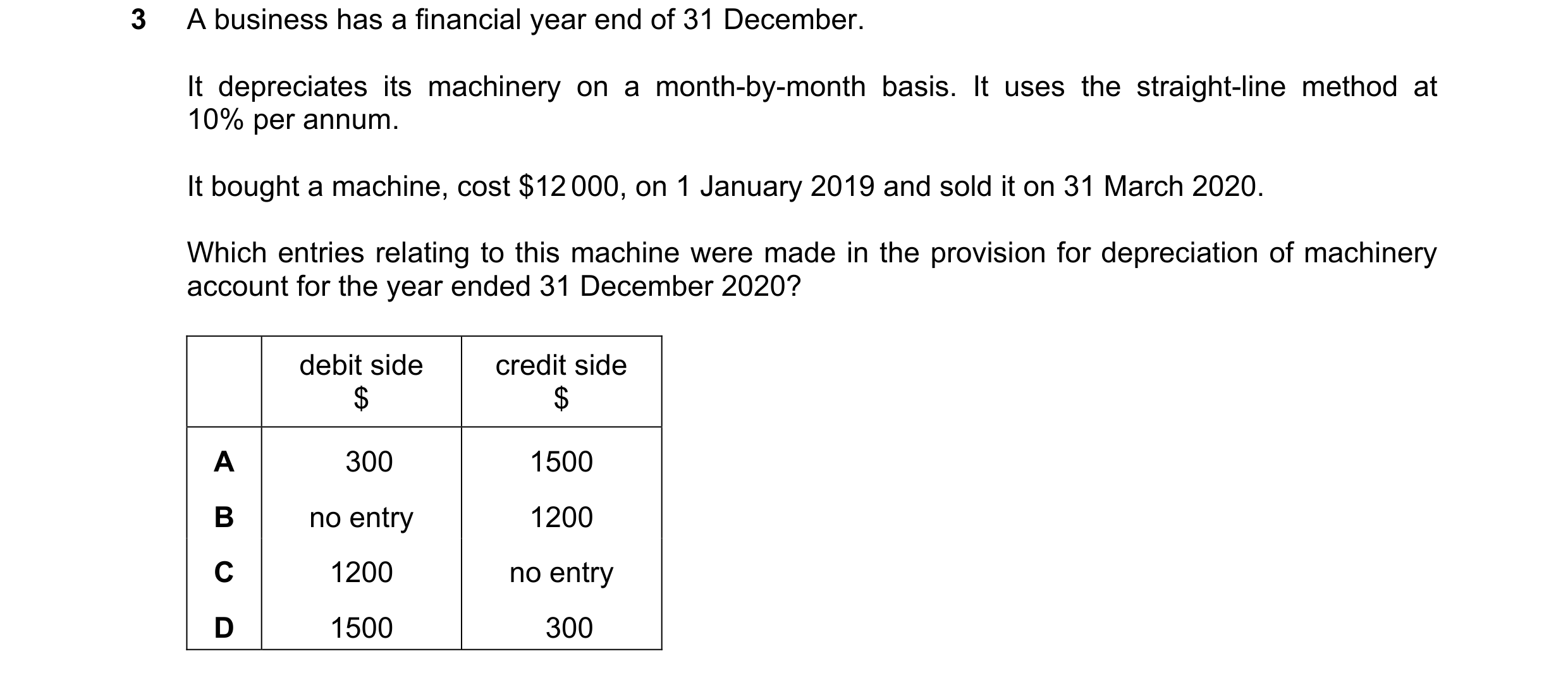 Question 214: A business has a financial year end of 31 December. It depreciates its machinery on a month-by-month basis. It uses the straight-line metho…