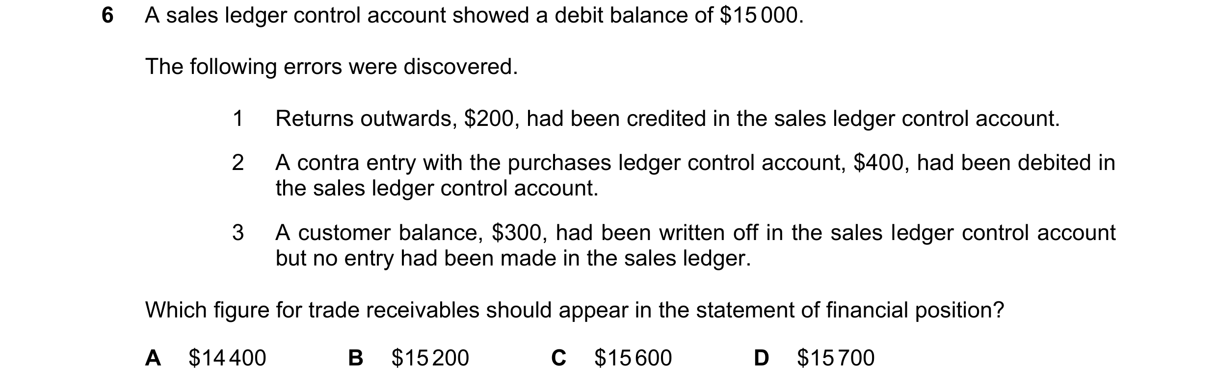 Question 298: A sales ledger control account showed a debit balance of $15 000. The following errors were discovered. 1 Returns outwards, $200, had been …