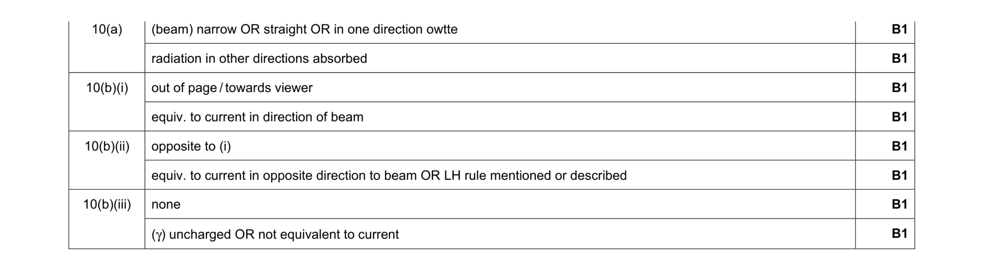 Mark scheme for question 31