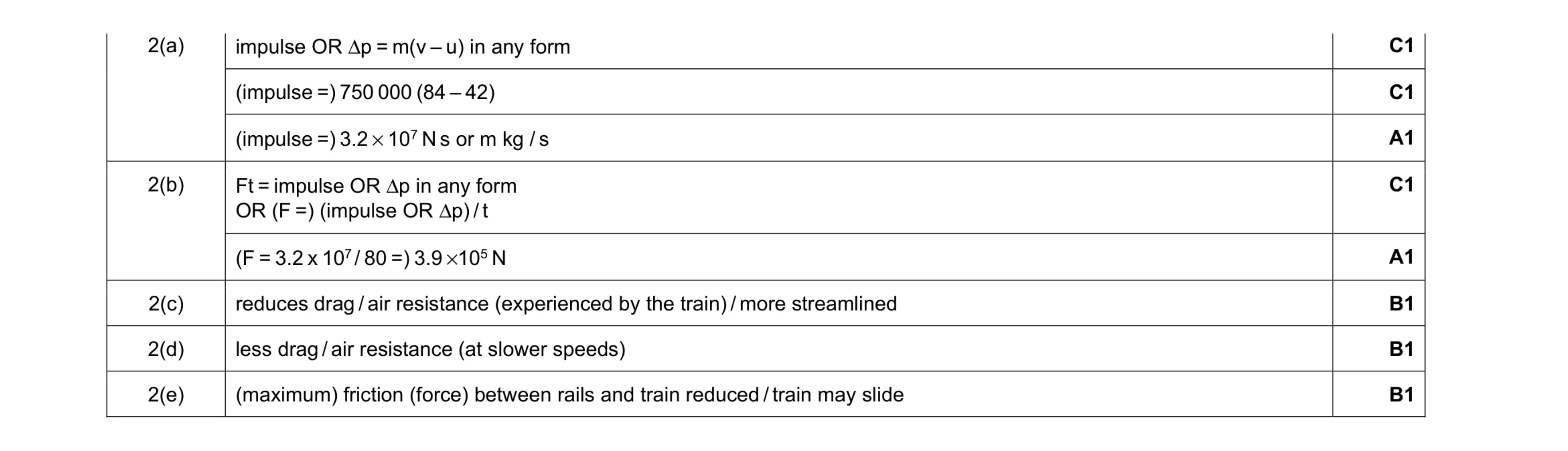 Mark scheme for question 13