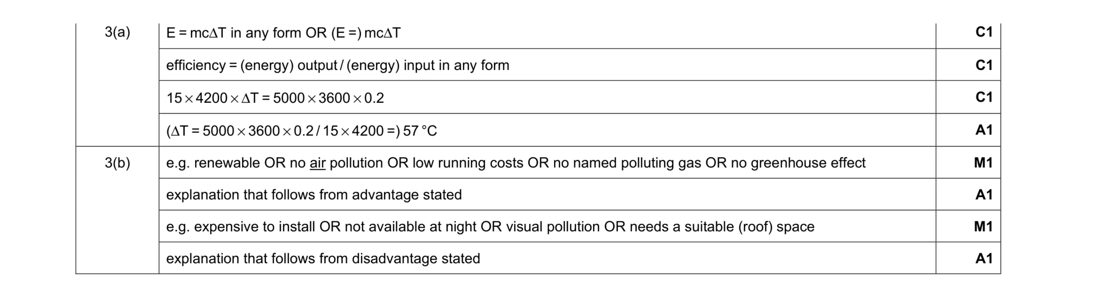 Mark scheme for question 31