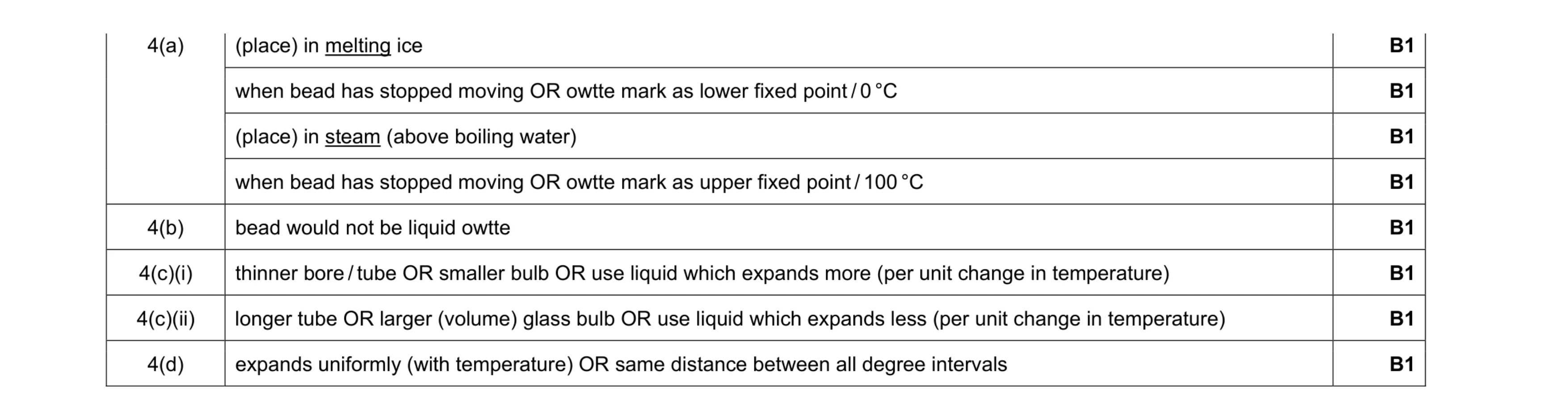 Mark scheme for question 20