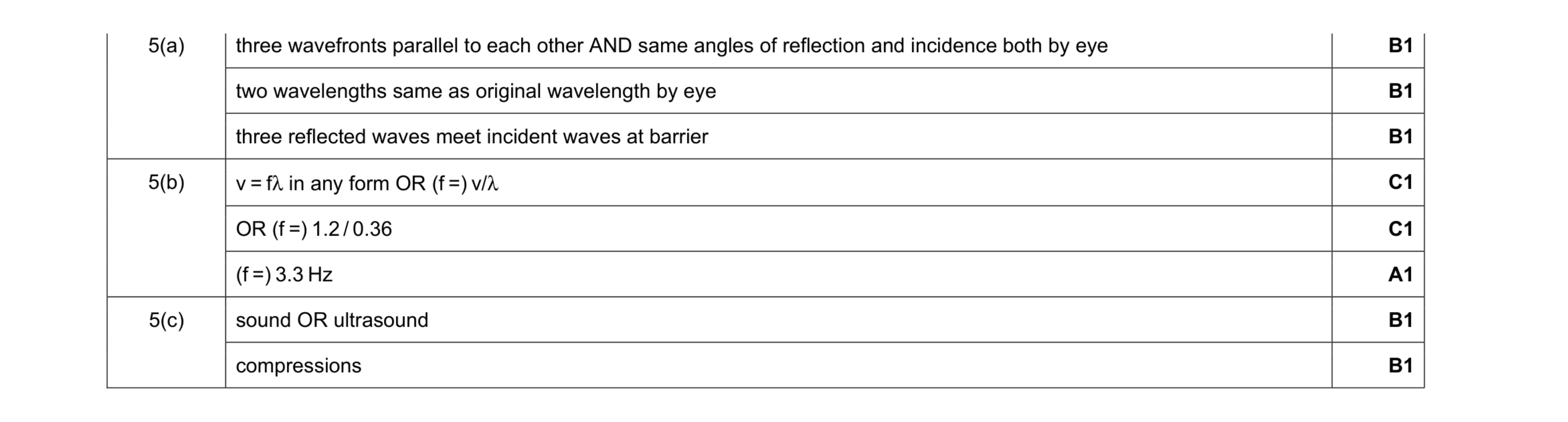Mark scheme for question 13