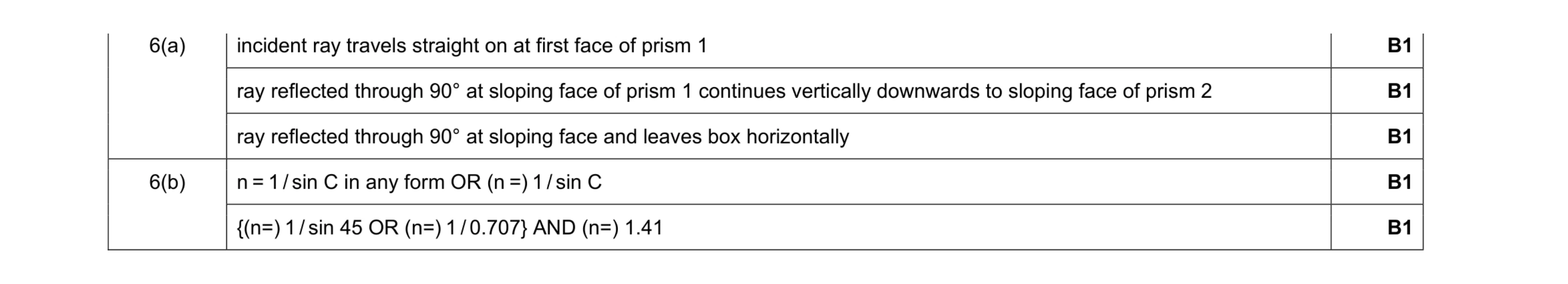 Mark scheme for question 23