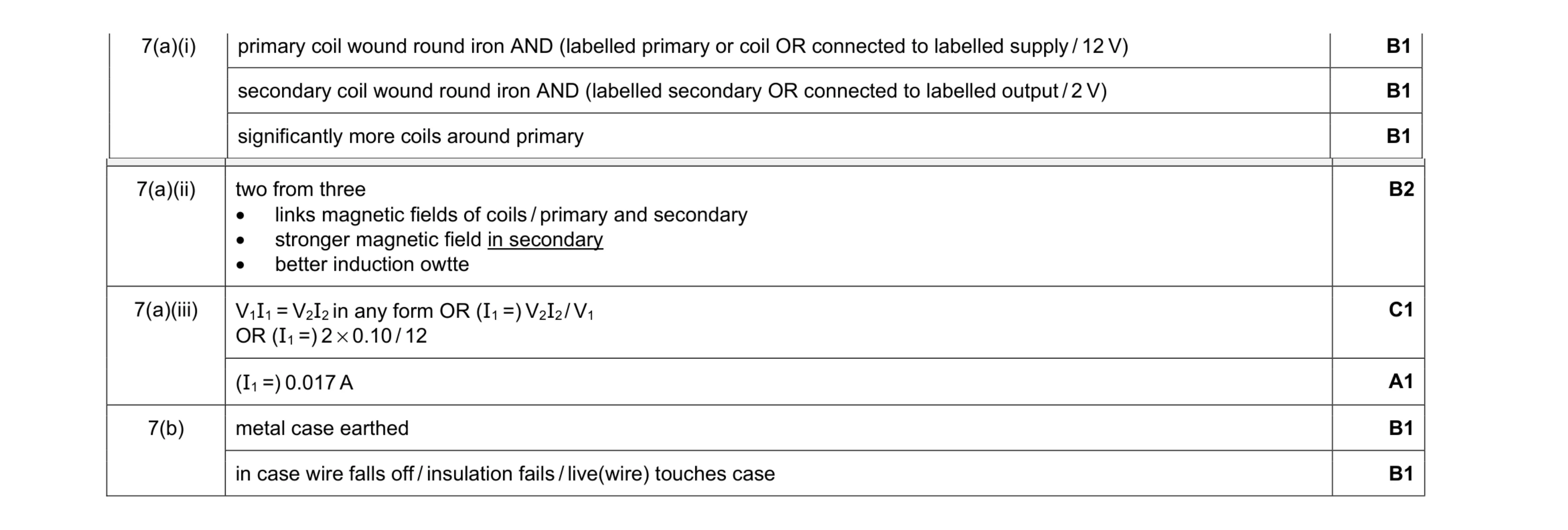 Mark scheme for question 20
