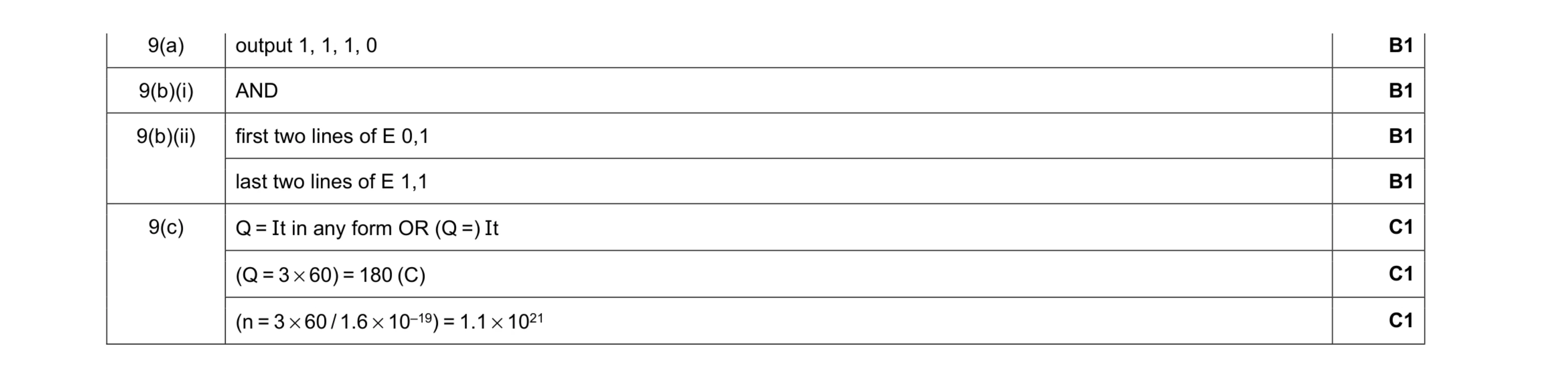 Mark scheme for question 24