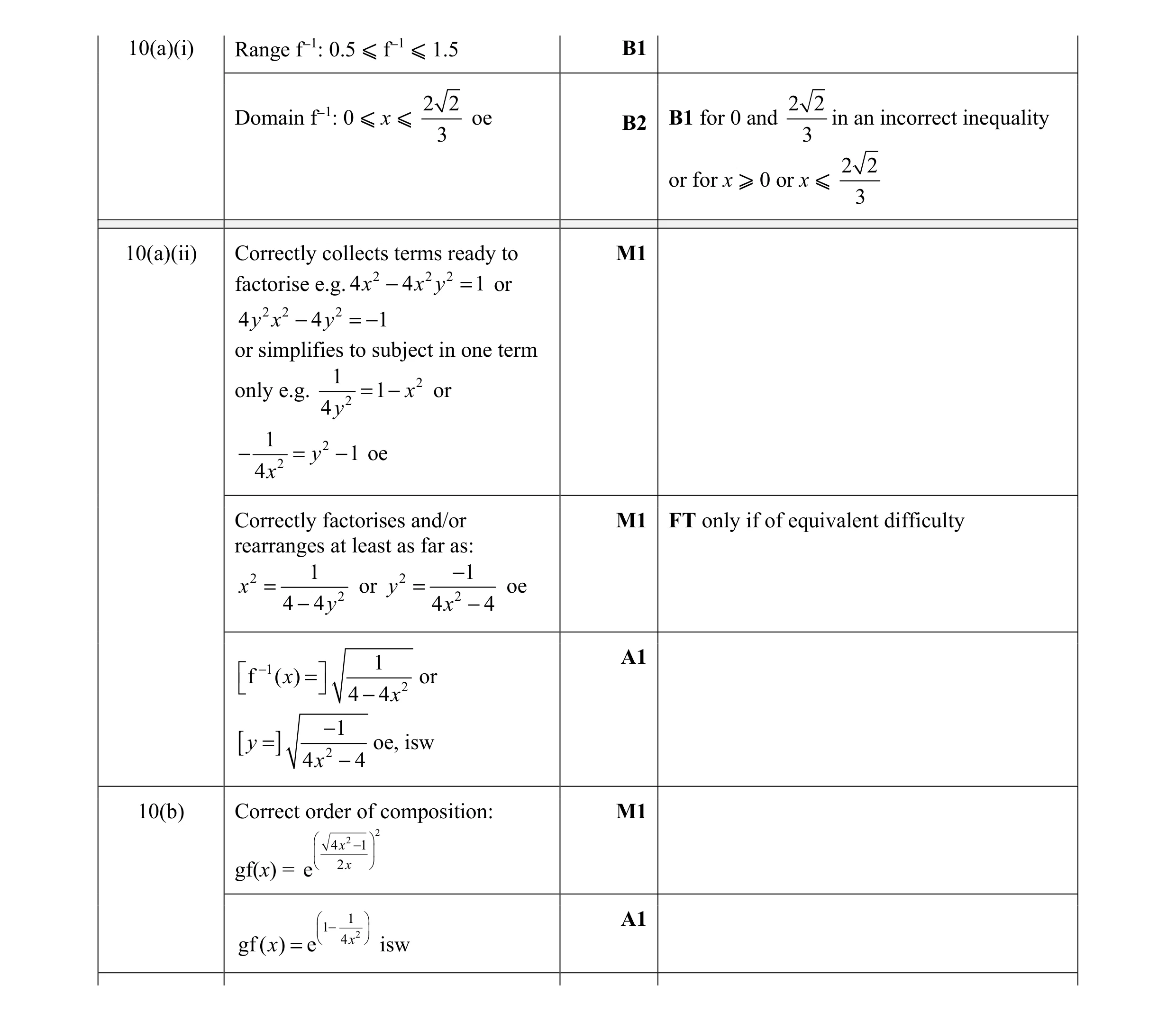 Mark scheme for question 7