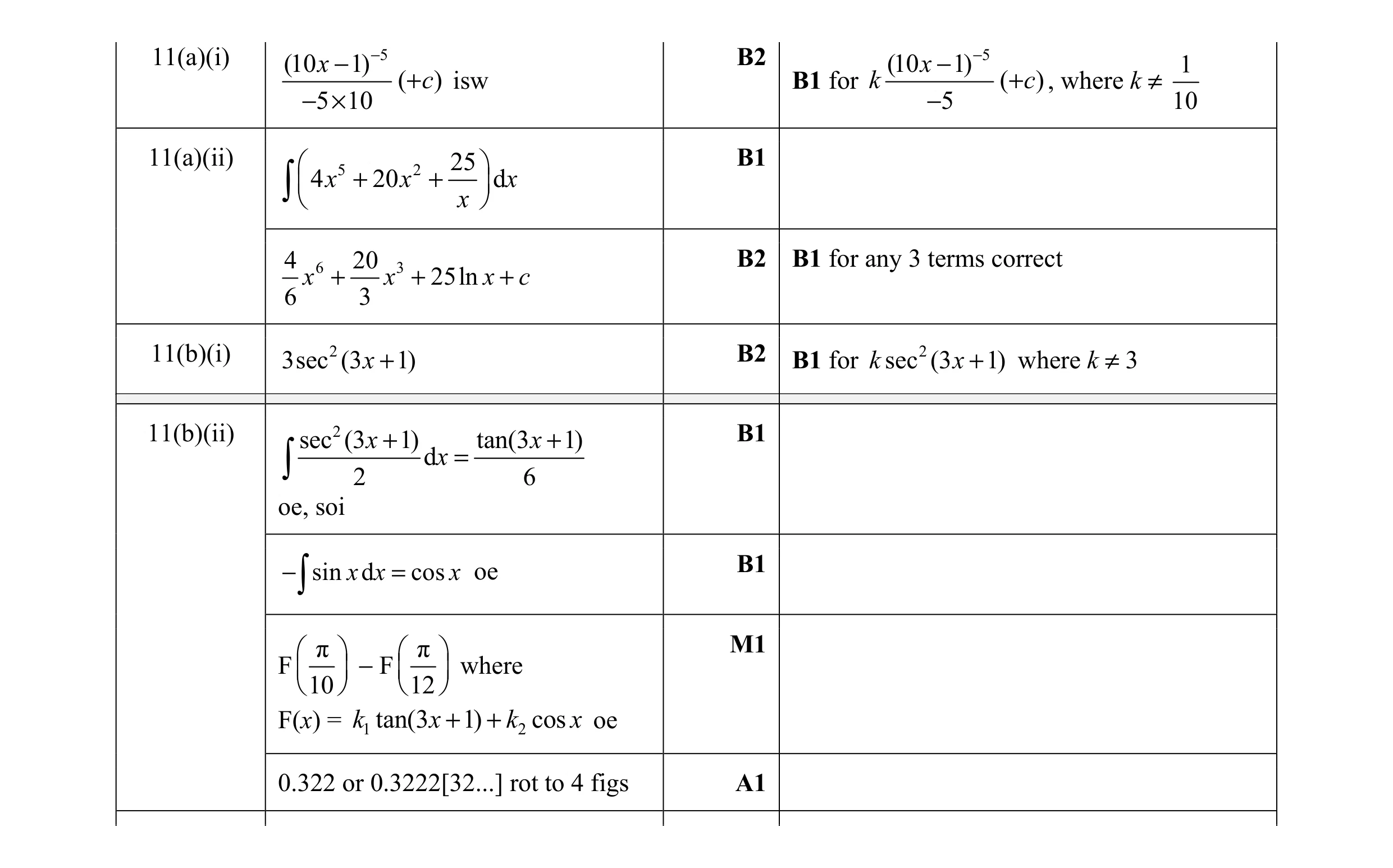 Mark scheme for question 12