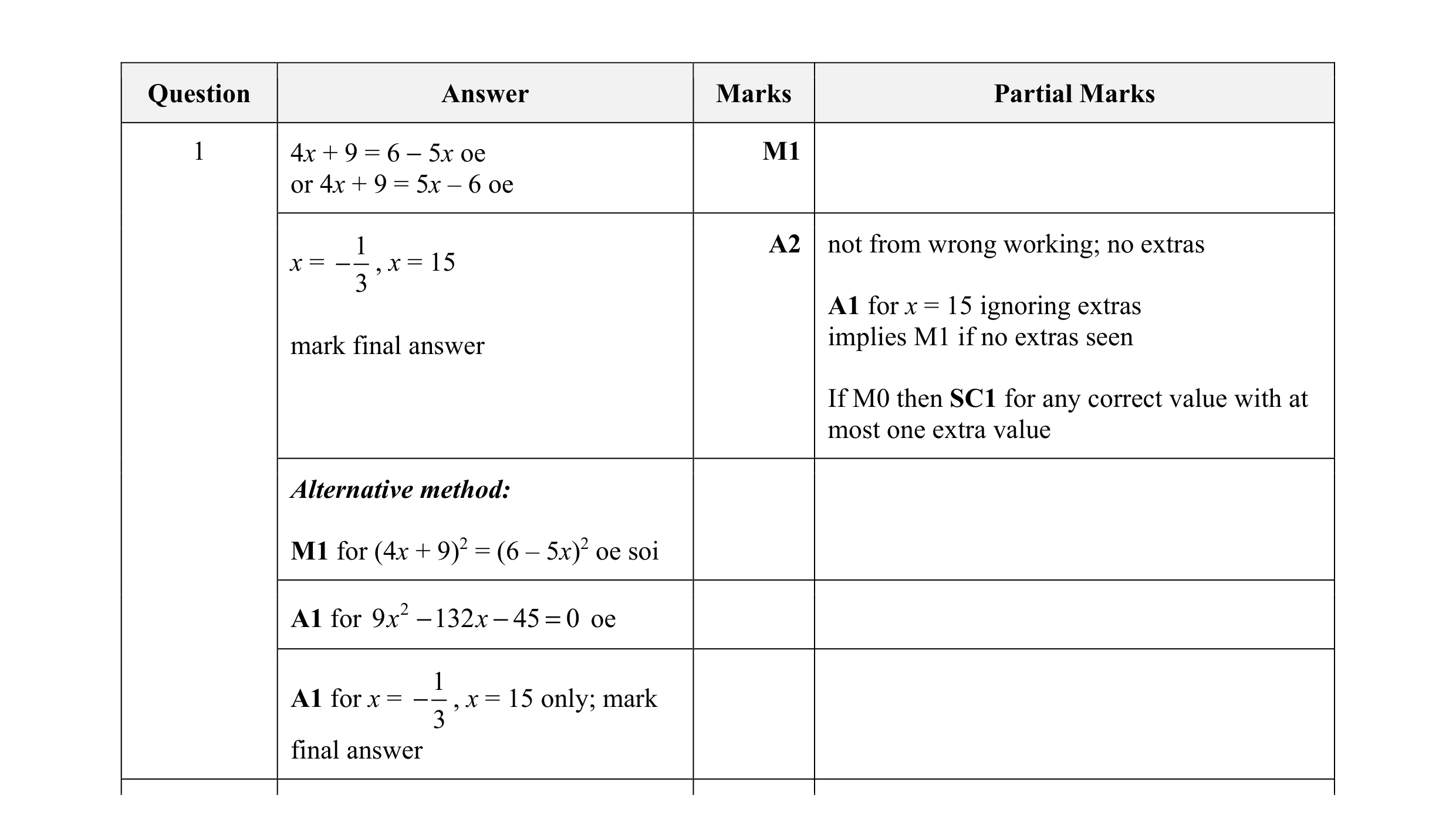 Mark scheme for question 12