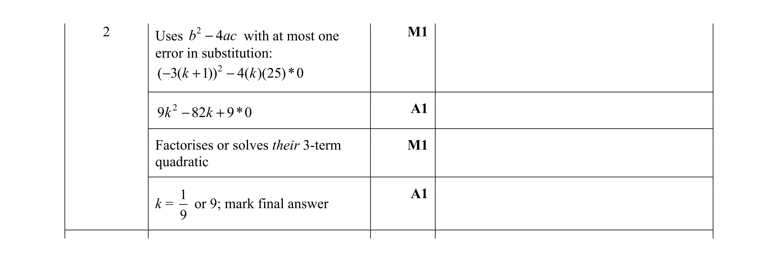 Mark scheme for question 8