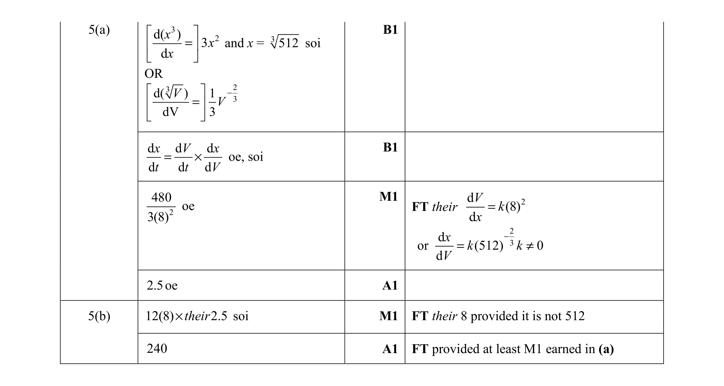 Mark scheme for question 10