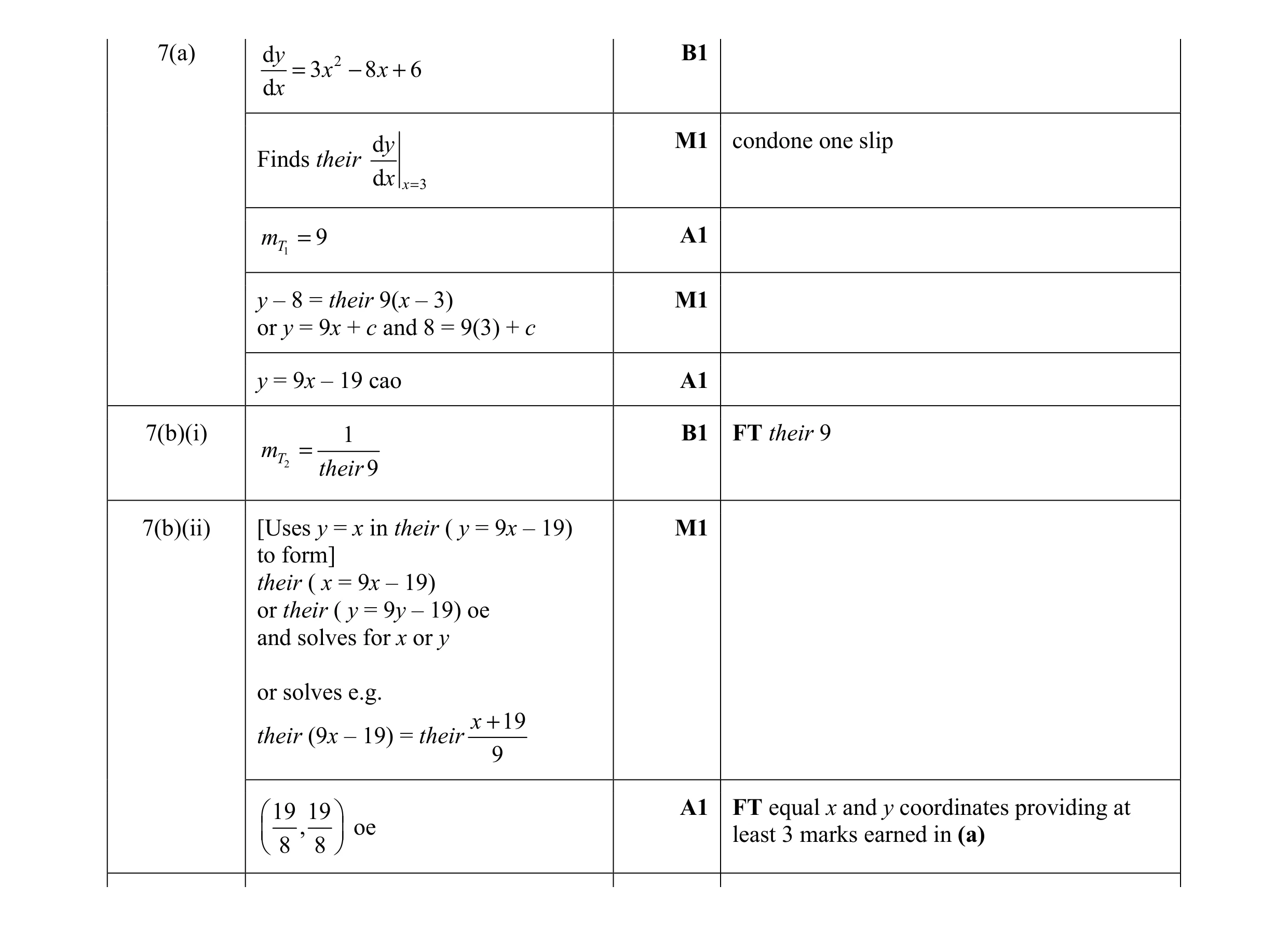 Mark scheme for question 21