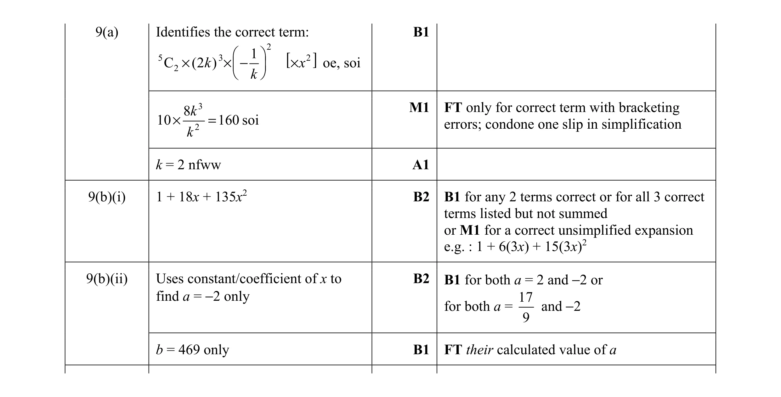 Mark scheme for question 8