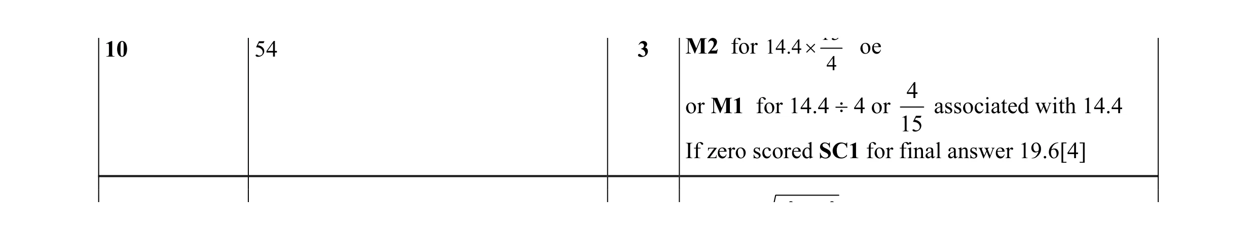 Mark scheme for question 25