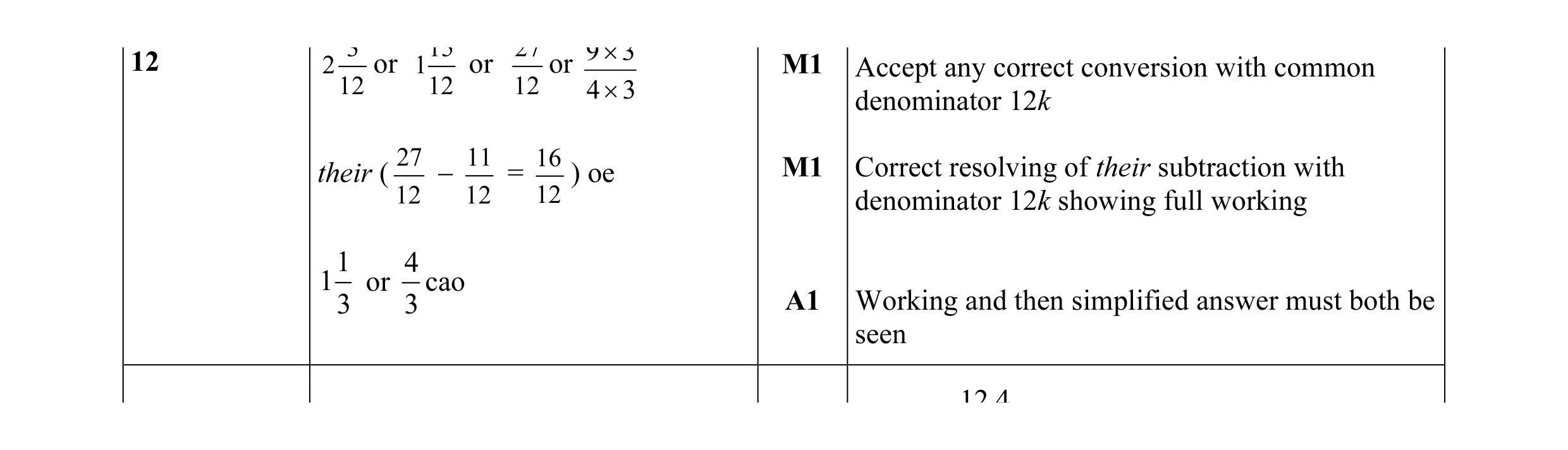 Mark scheme for question 19