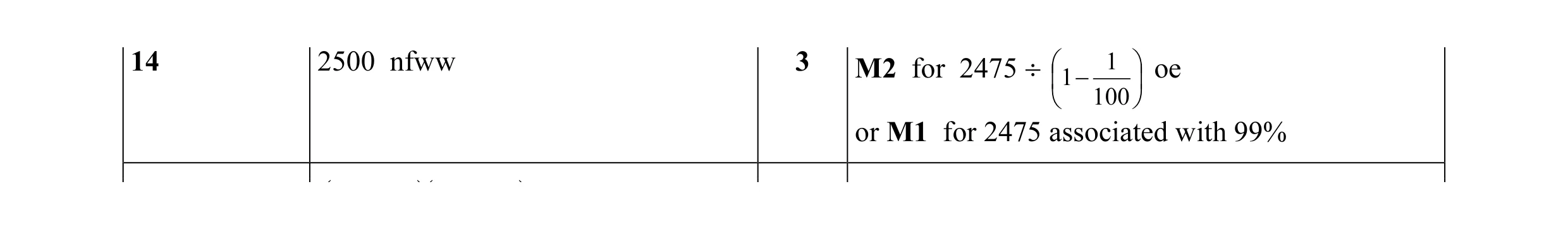 Mark scheme for question 26
