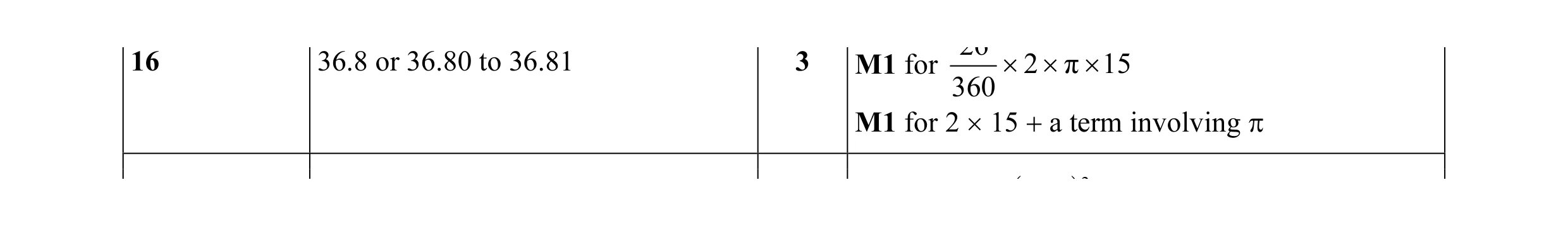 Mark scheme for question 22