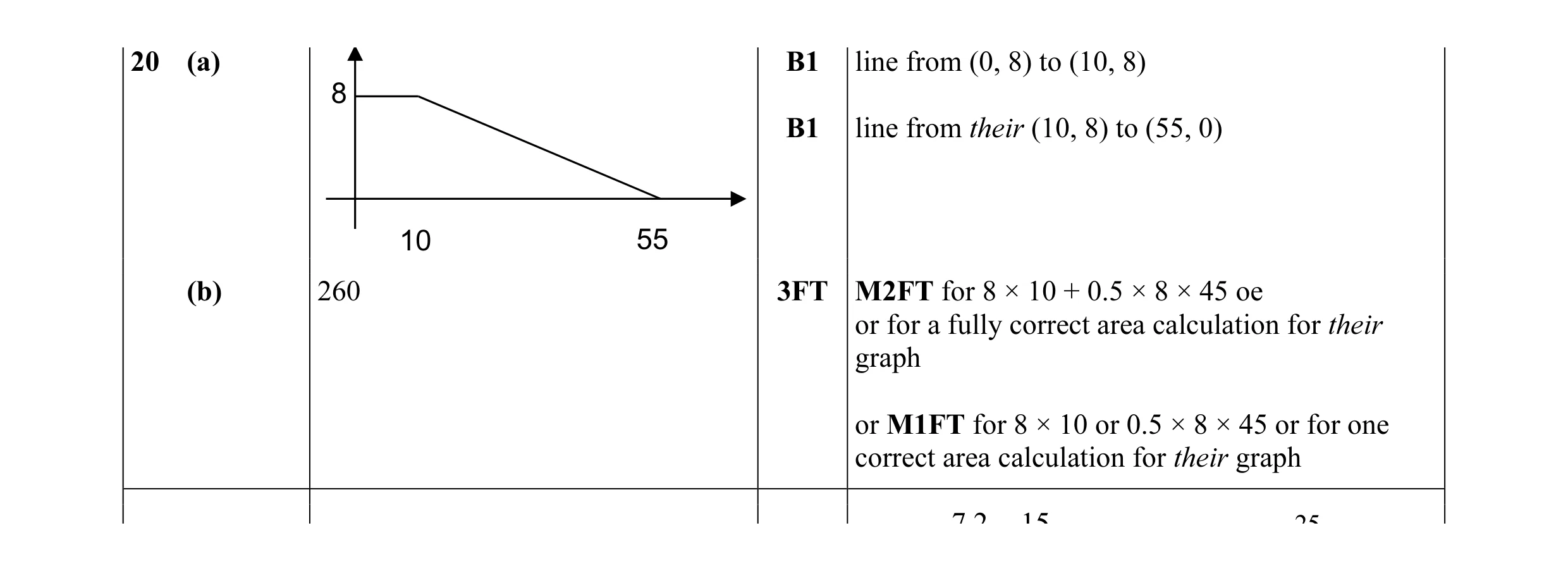 Mark scheme for question 5