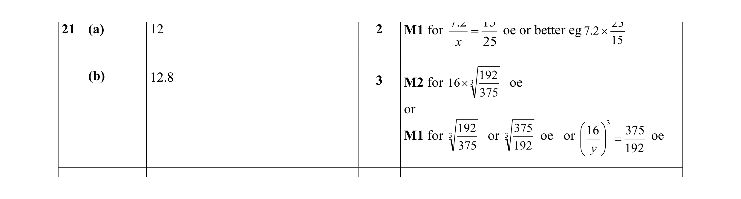 Mark scheme for question 6